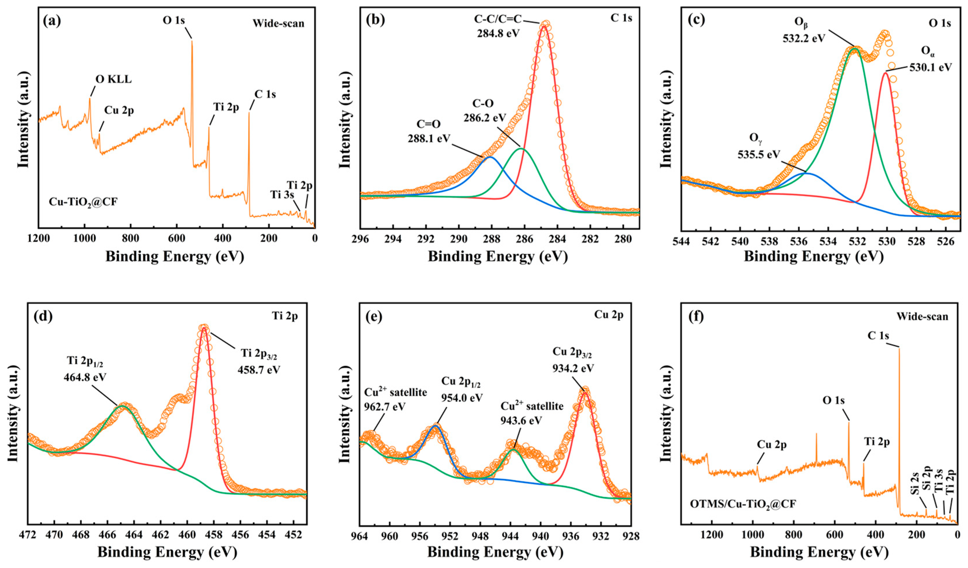 Coatings 15 01273 g005 Coatings 15 01273 g005