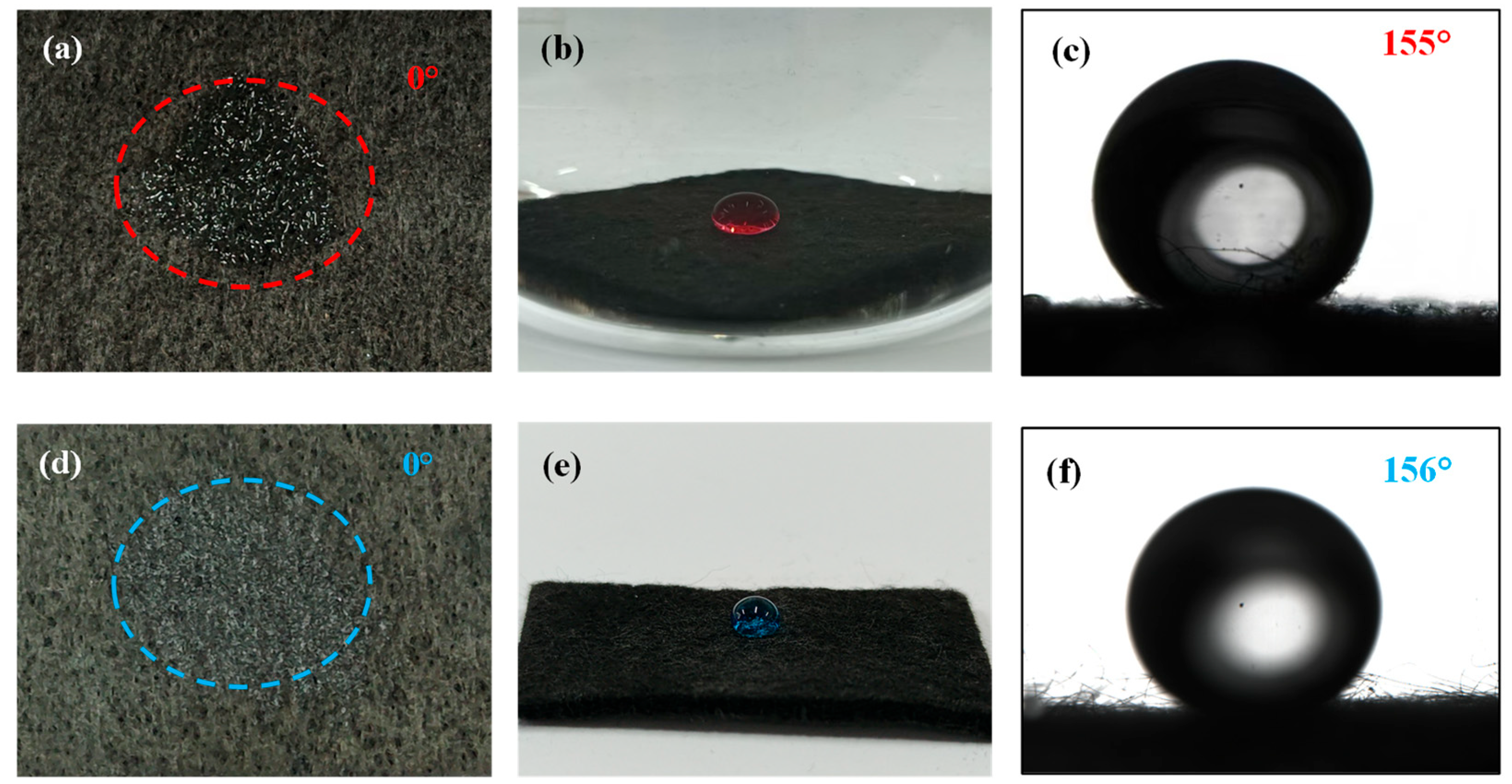 Coatings 15 01273 g006 Coatings 15 01273 g006