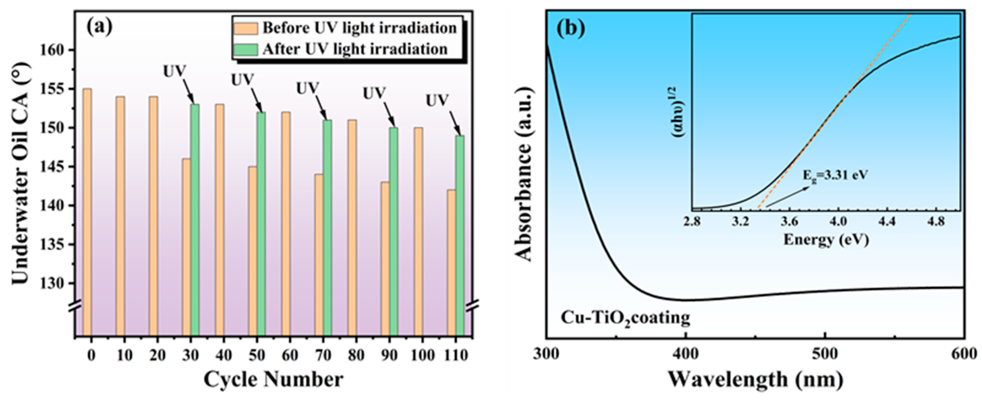 Coatings 15 01273 g012 Coatings 15 01273 g012
