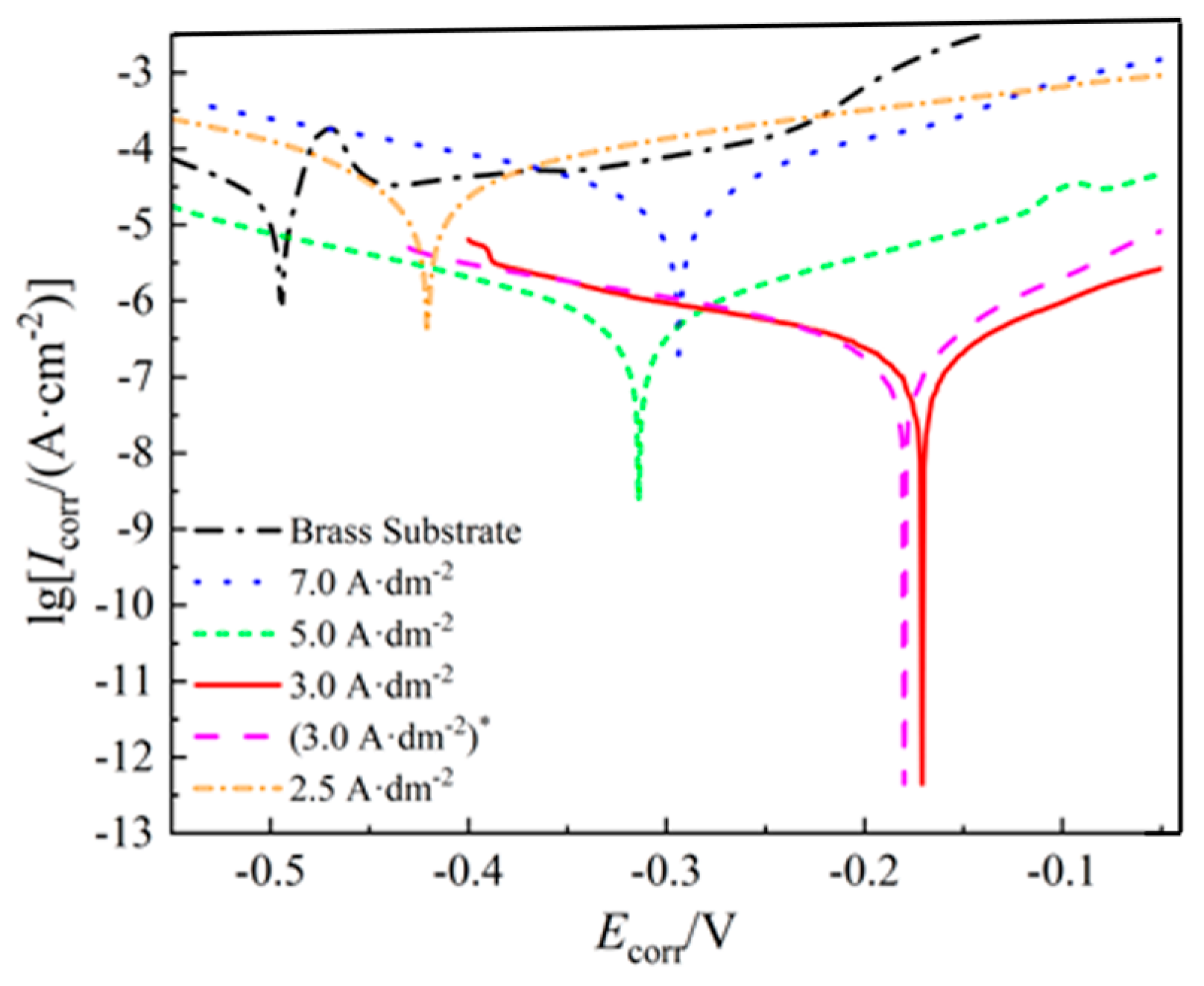 Coatings 15 01276 g005 Coatings 15 01276 g005