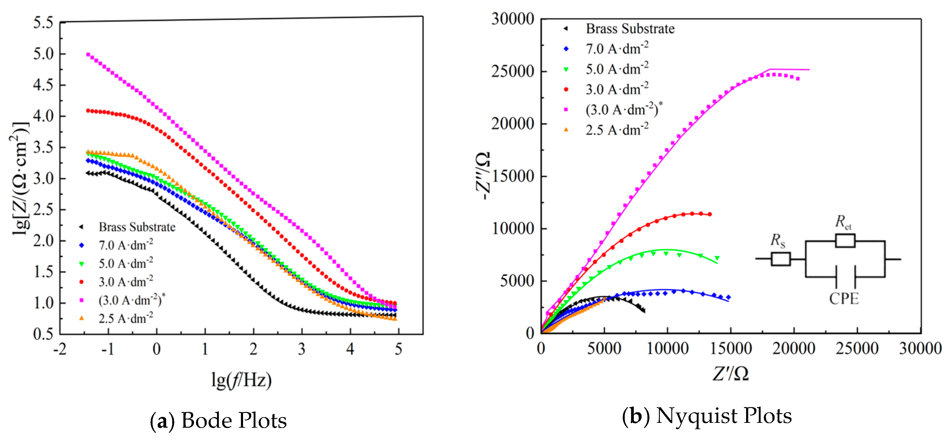 Coatings 15 01276 g006 Coatings 15 01276 g006