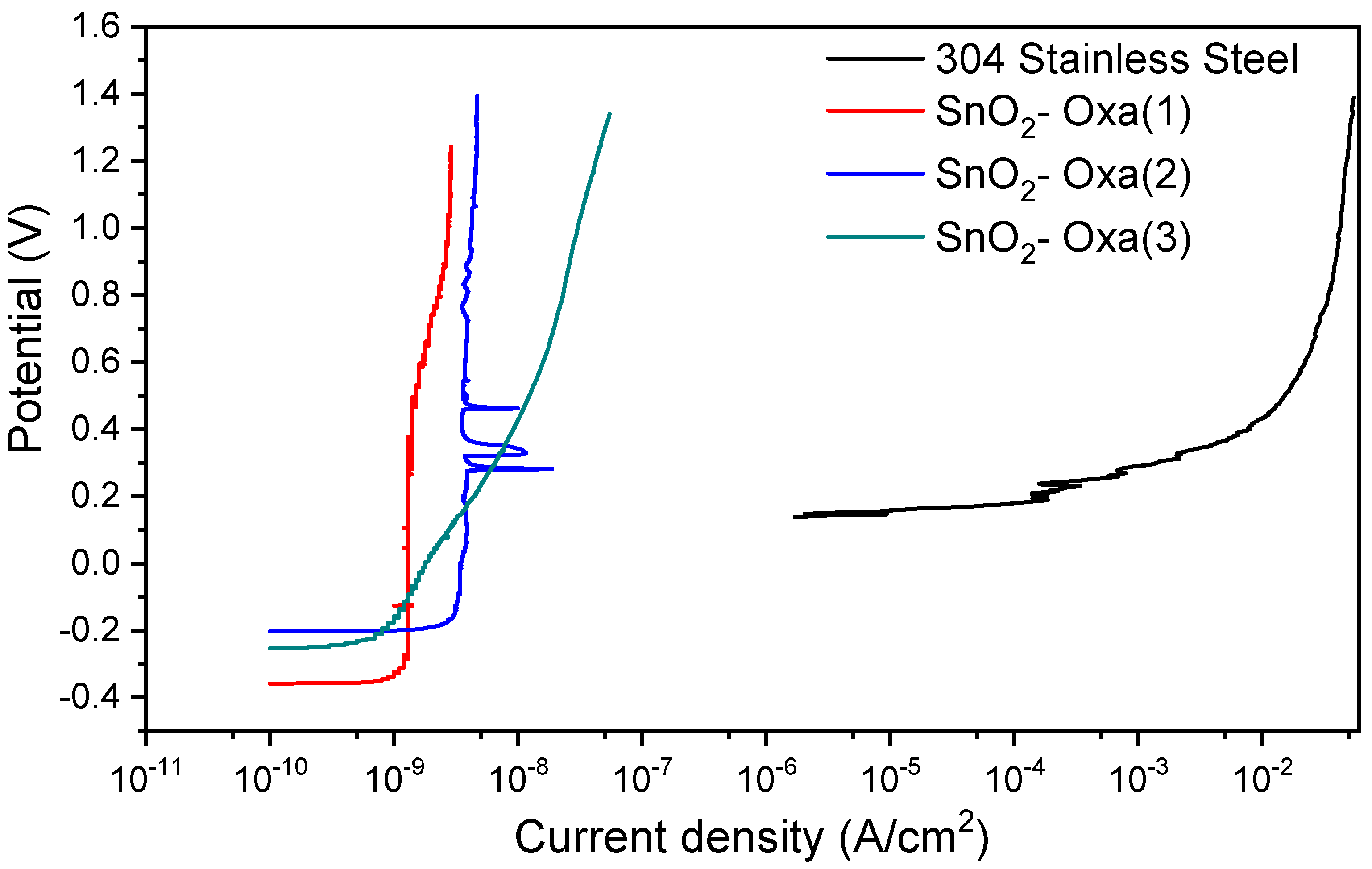 Coatings 15 01277 g004
