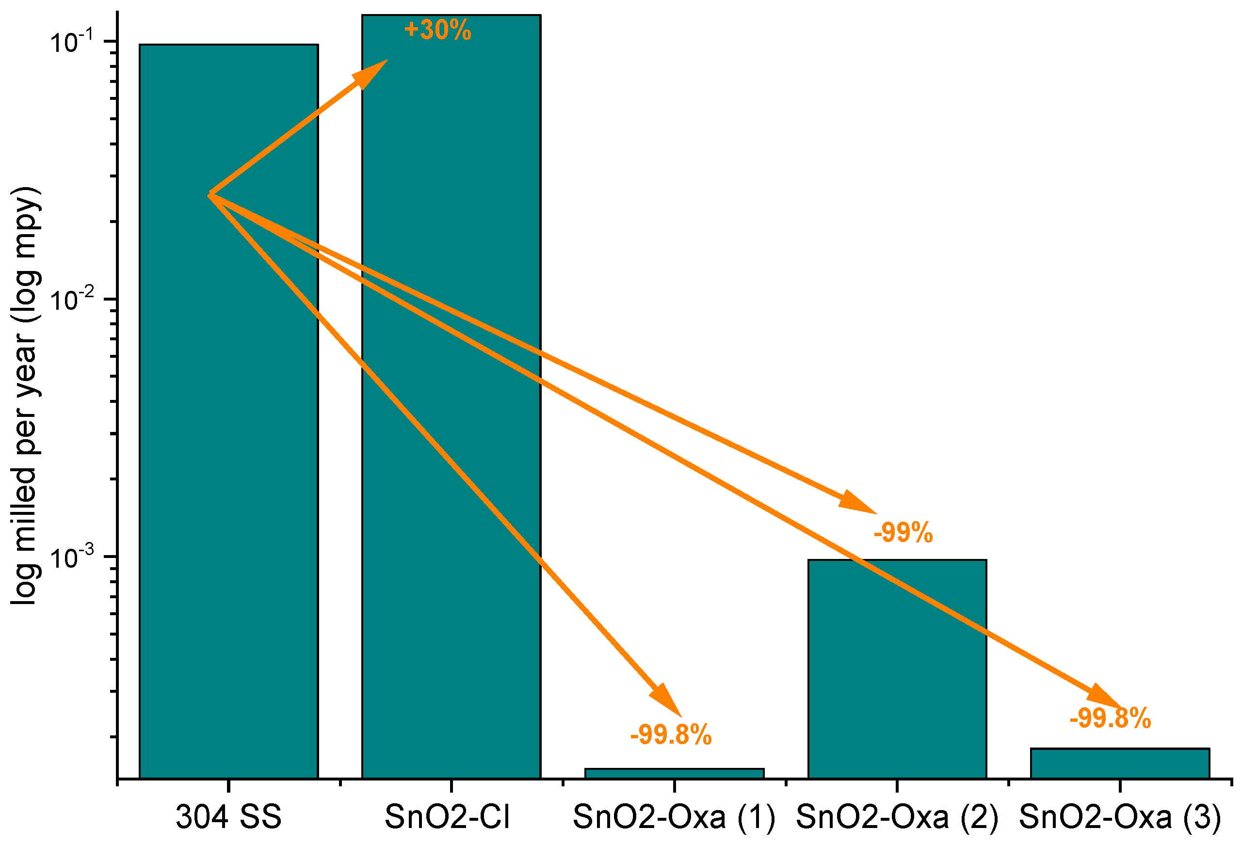 Coatings 15 01277 g005