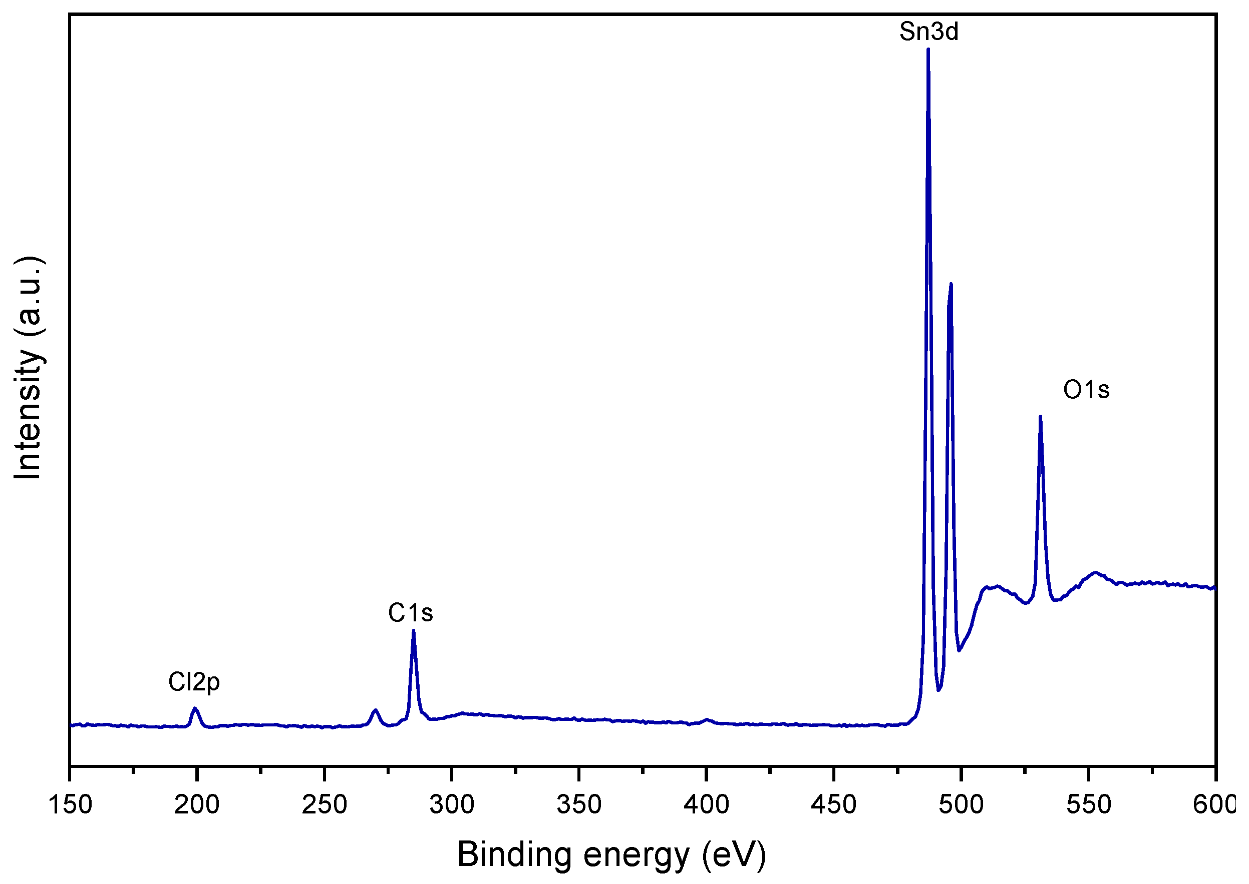 Coatings 15 01277 g006