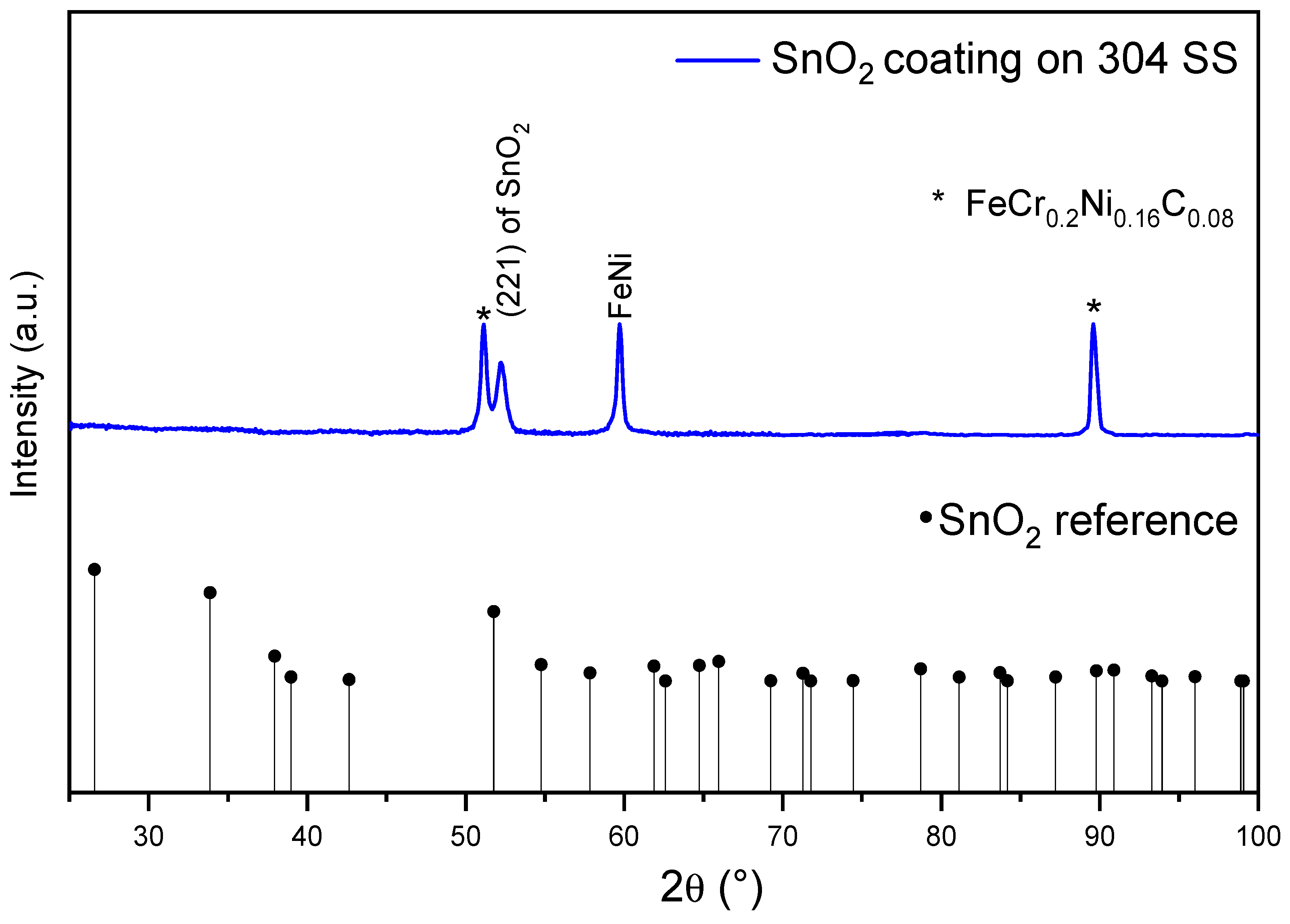 Coatings 15 01277 g007