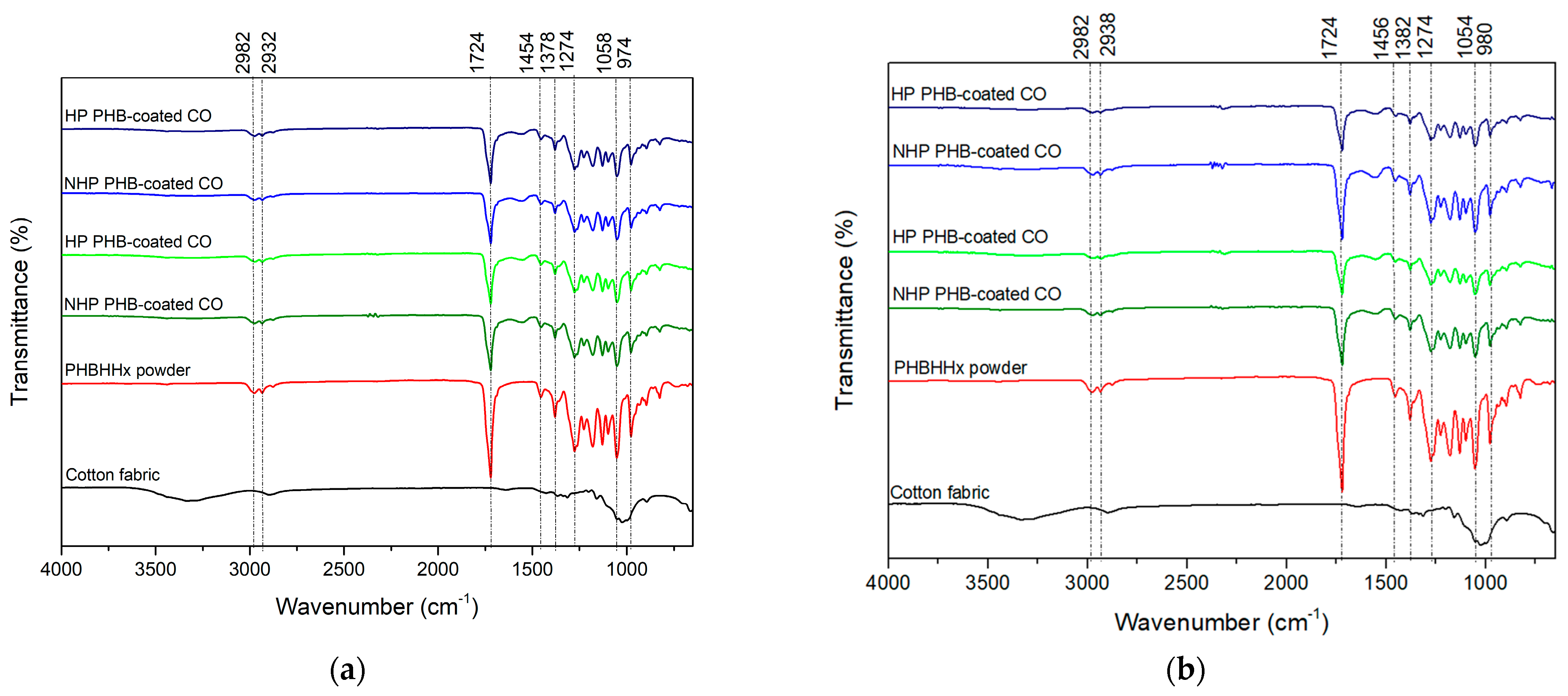 Coatings 15 01278 g005 Coatings 15 01278 g005