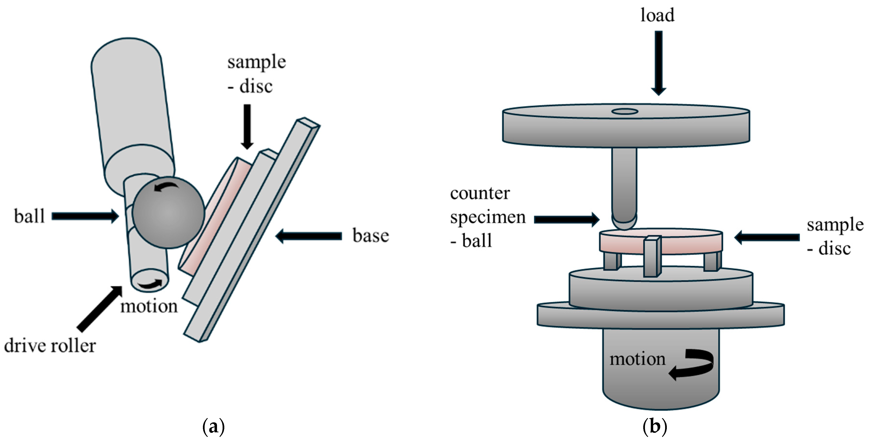Coatings 15 01279 g001