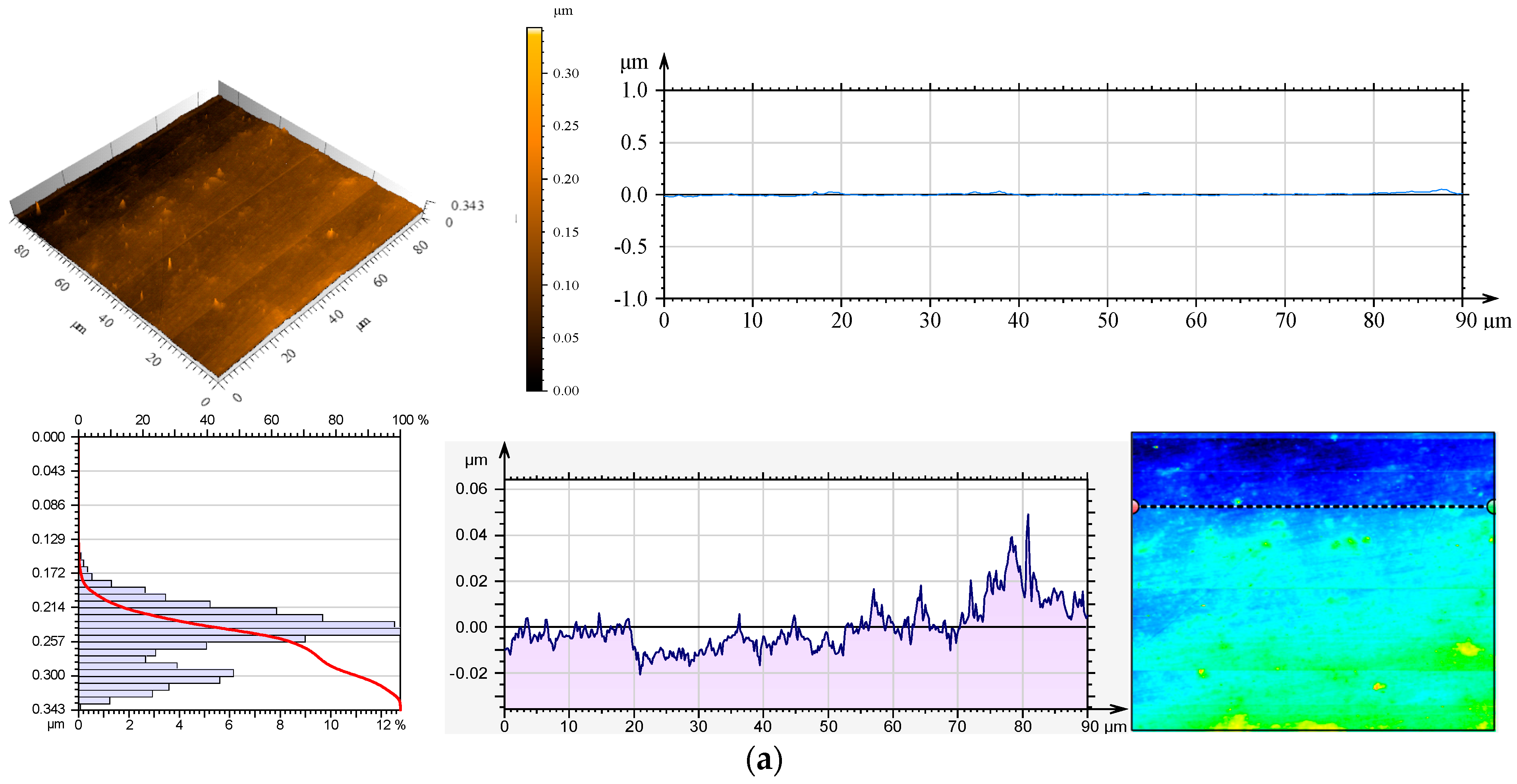 Coatings 15 01279 g003a