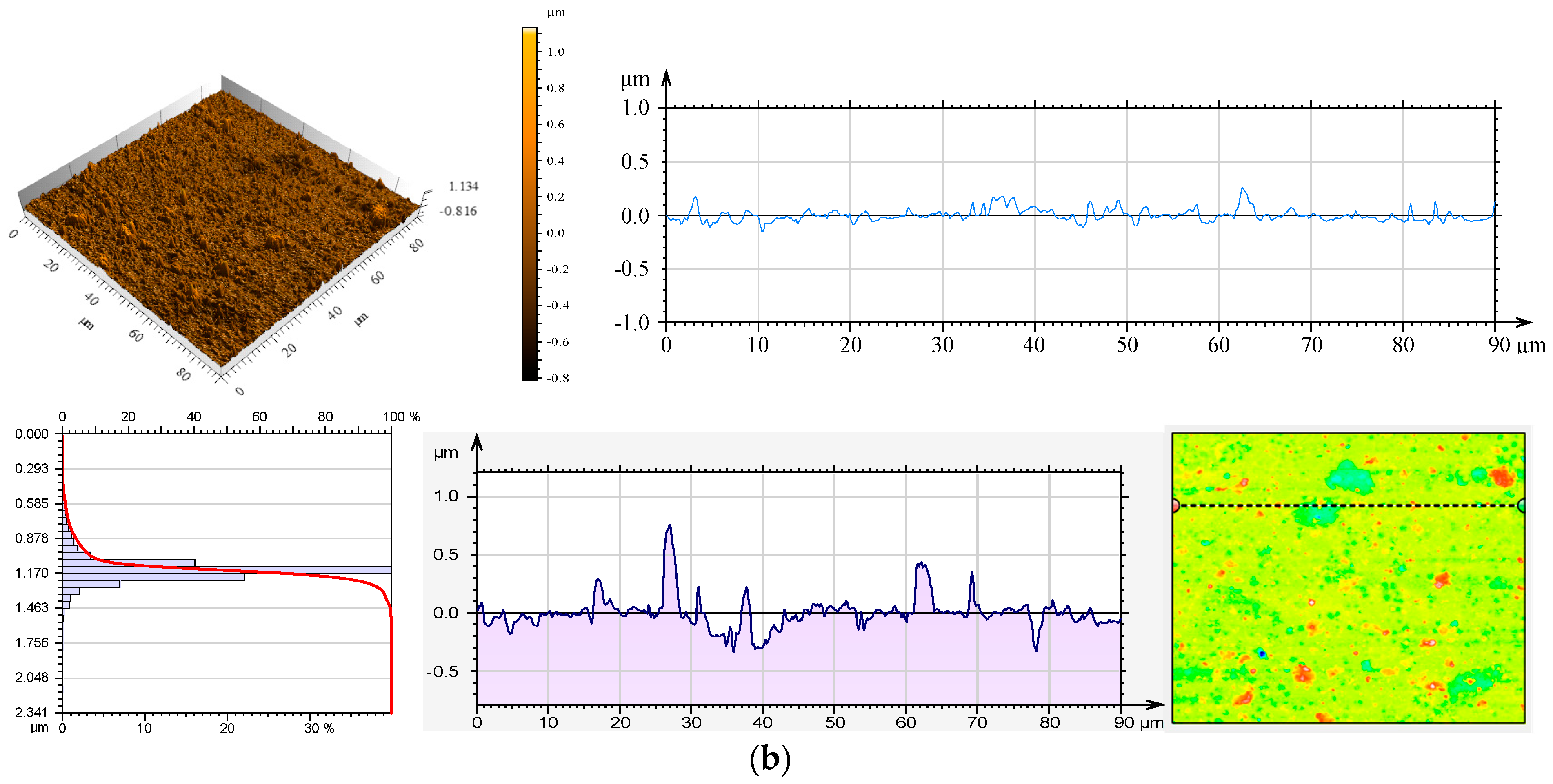 Coatings 15 01279 g003b