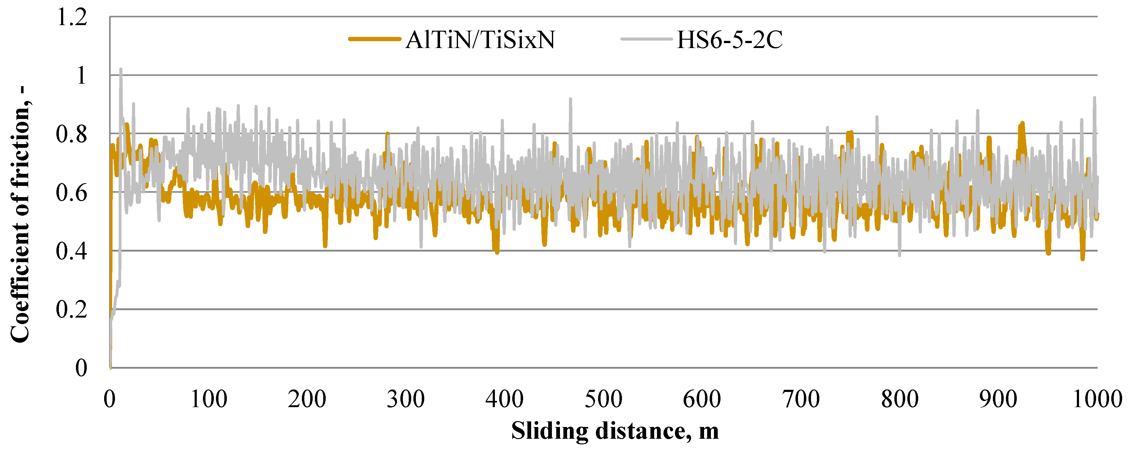 Coatings 15 01279 g006
