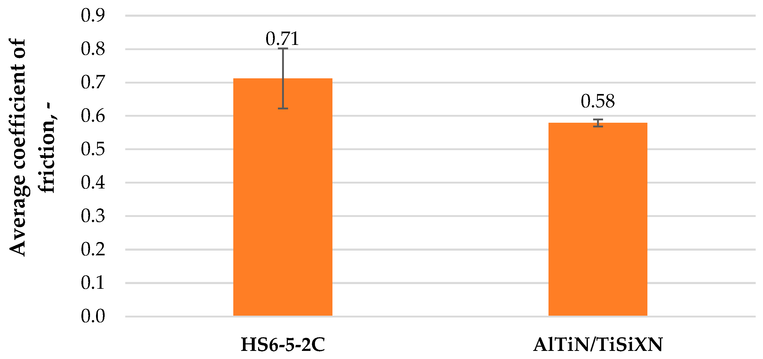 Coatings 15 01279 g008