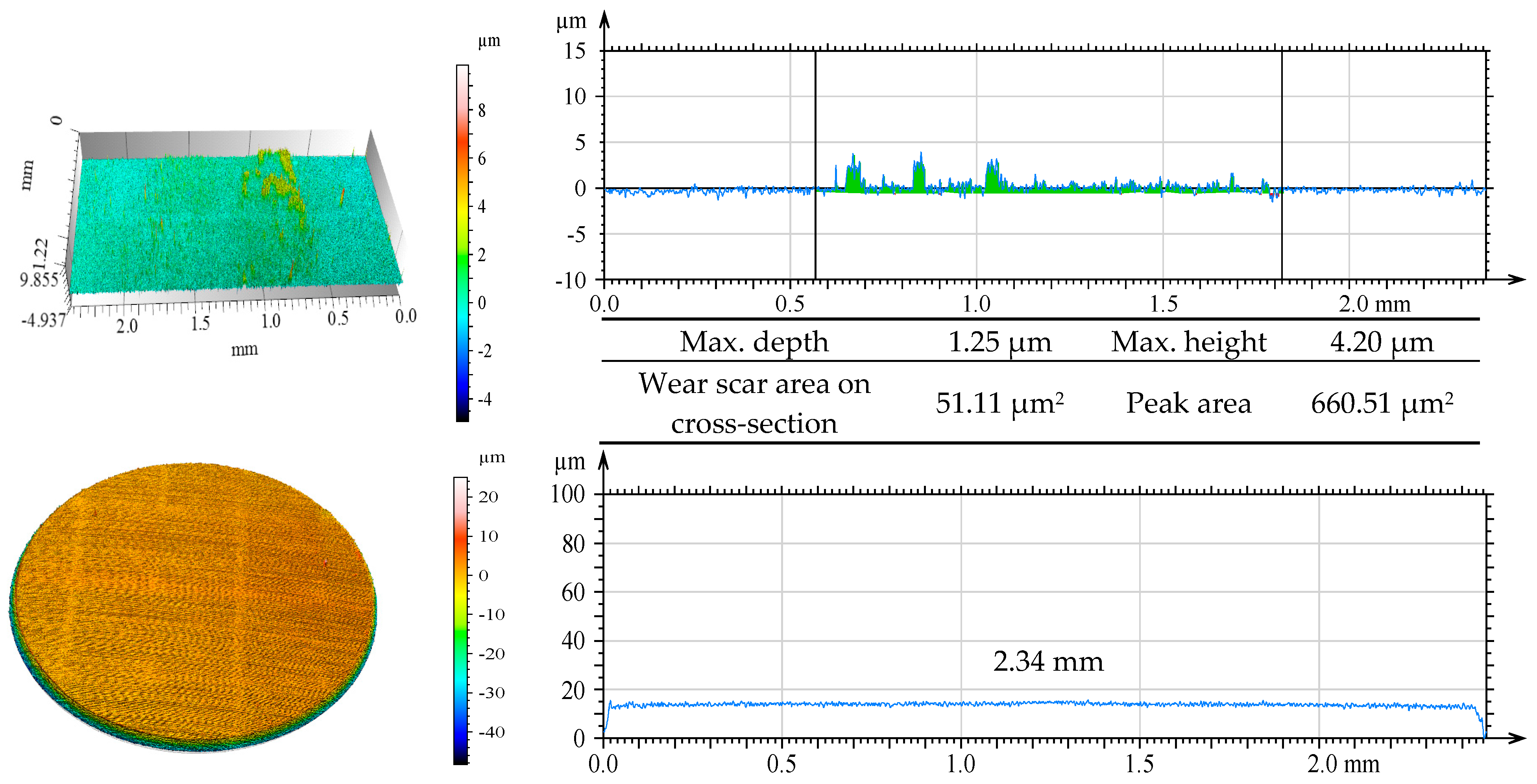 Coatings 15 01279 g010