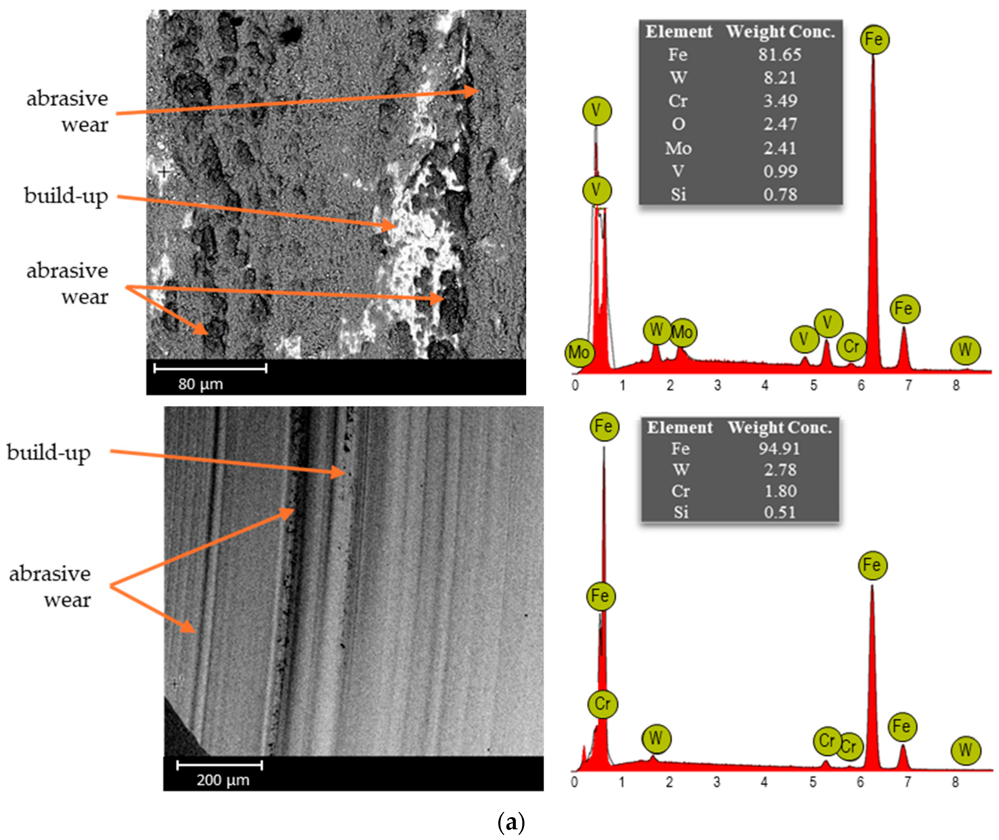 Coatings 15 01279 g011a