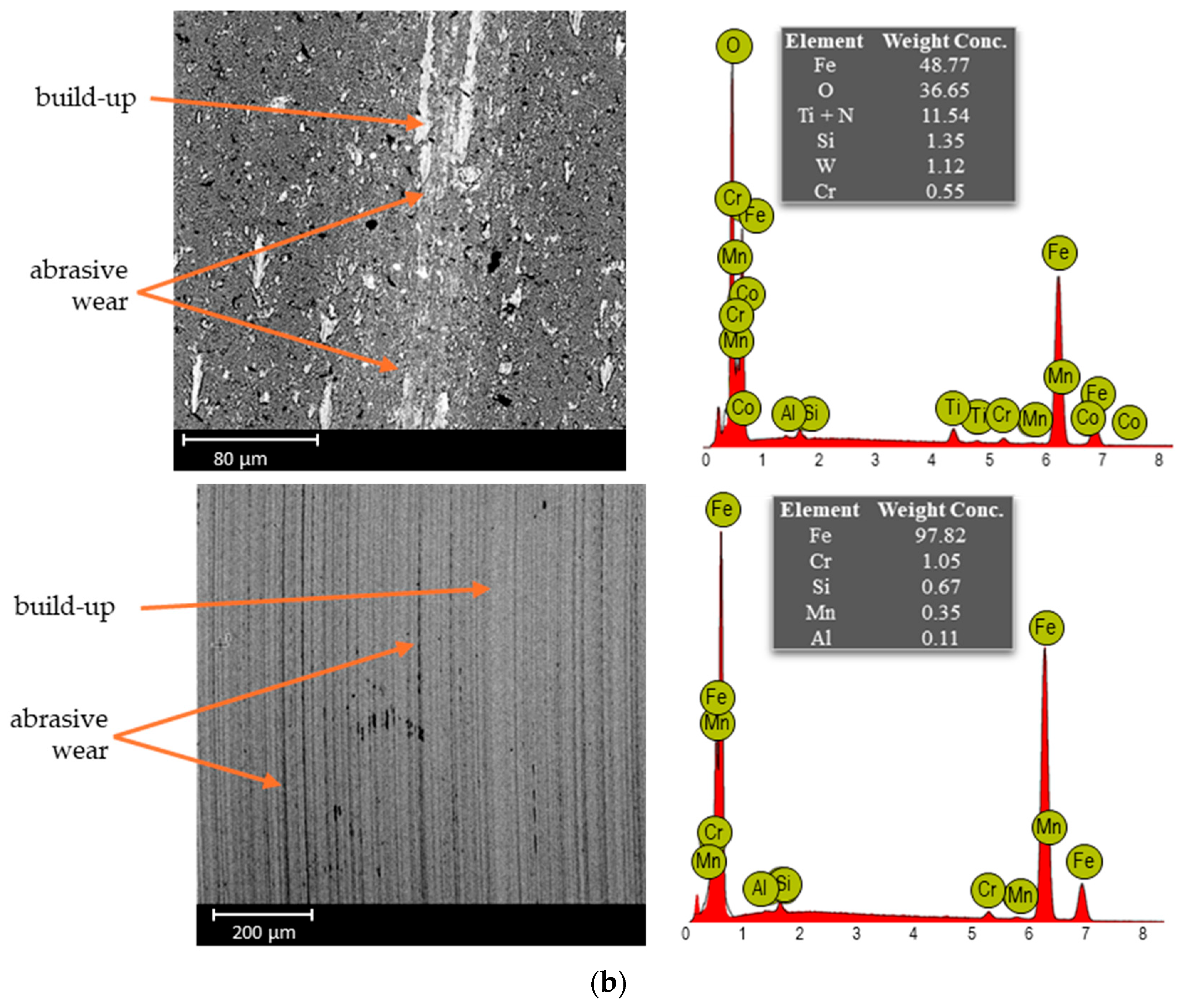Coatings 15 01279 g011b