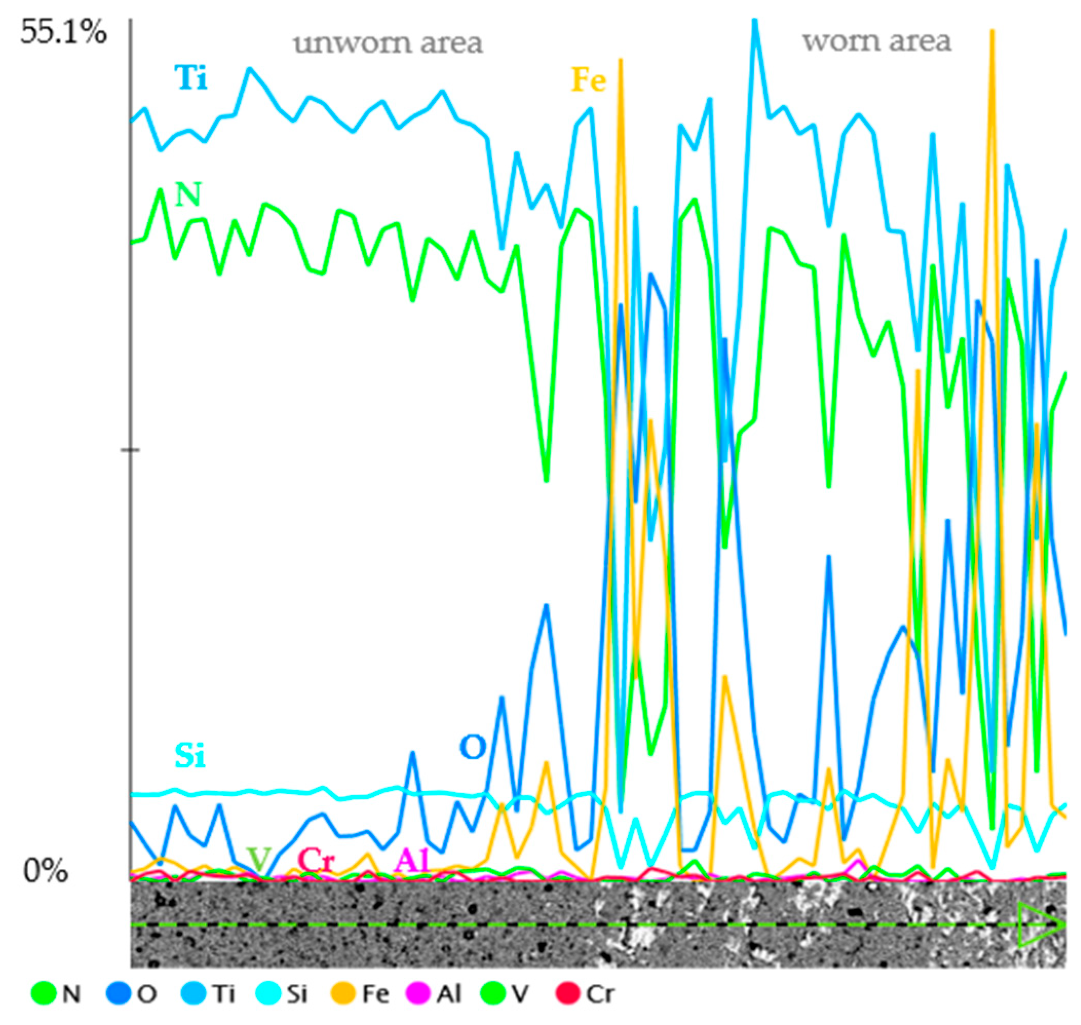 Coatings 15 01279 g012