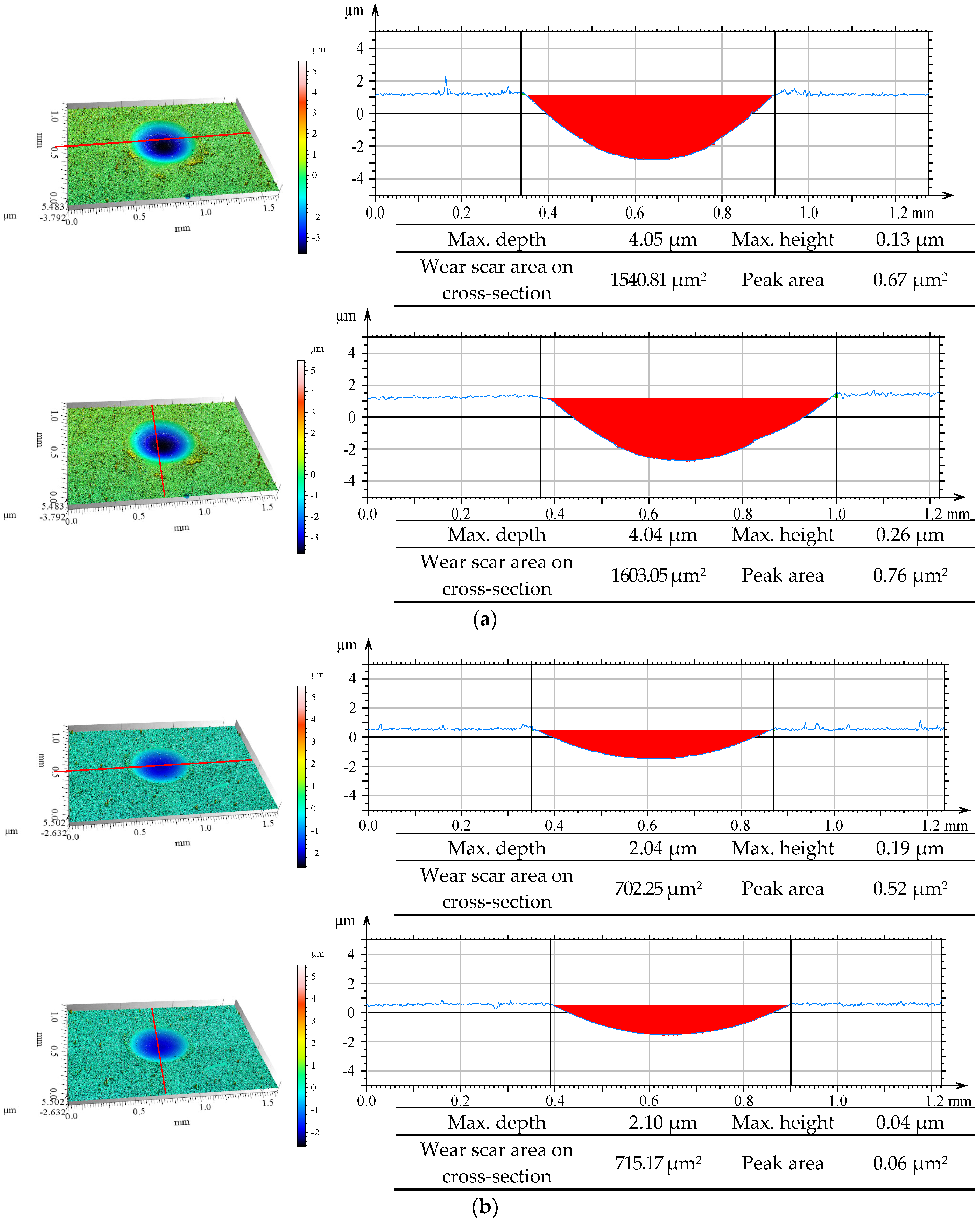Coatings 15 01279 g016