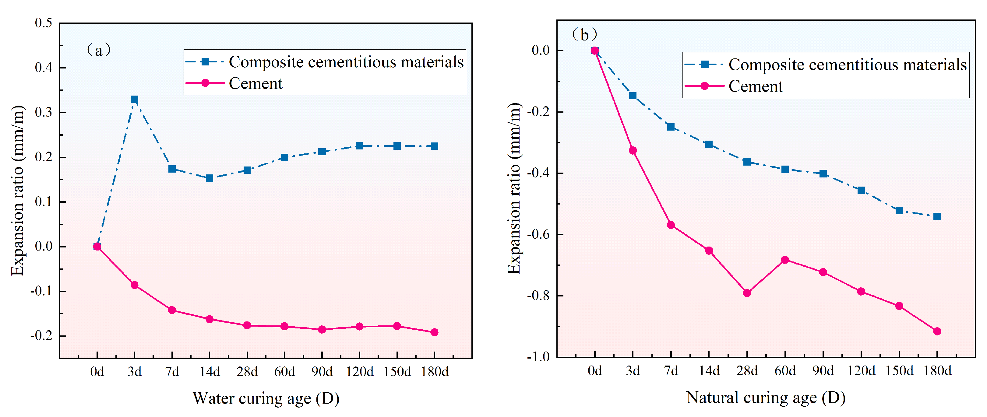 Coatings 15 01280 g011