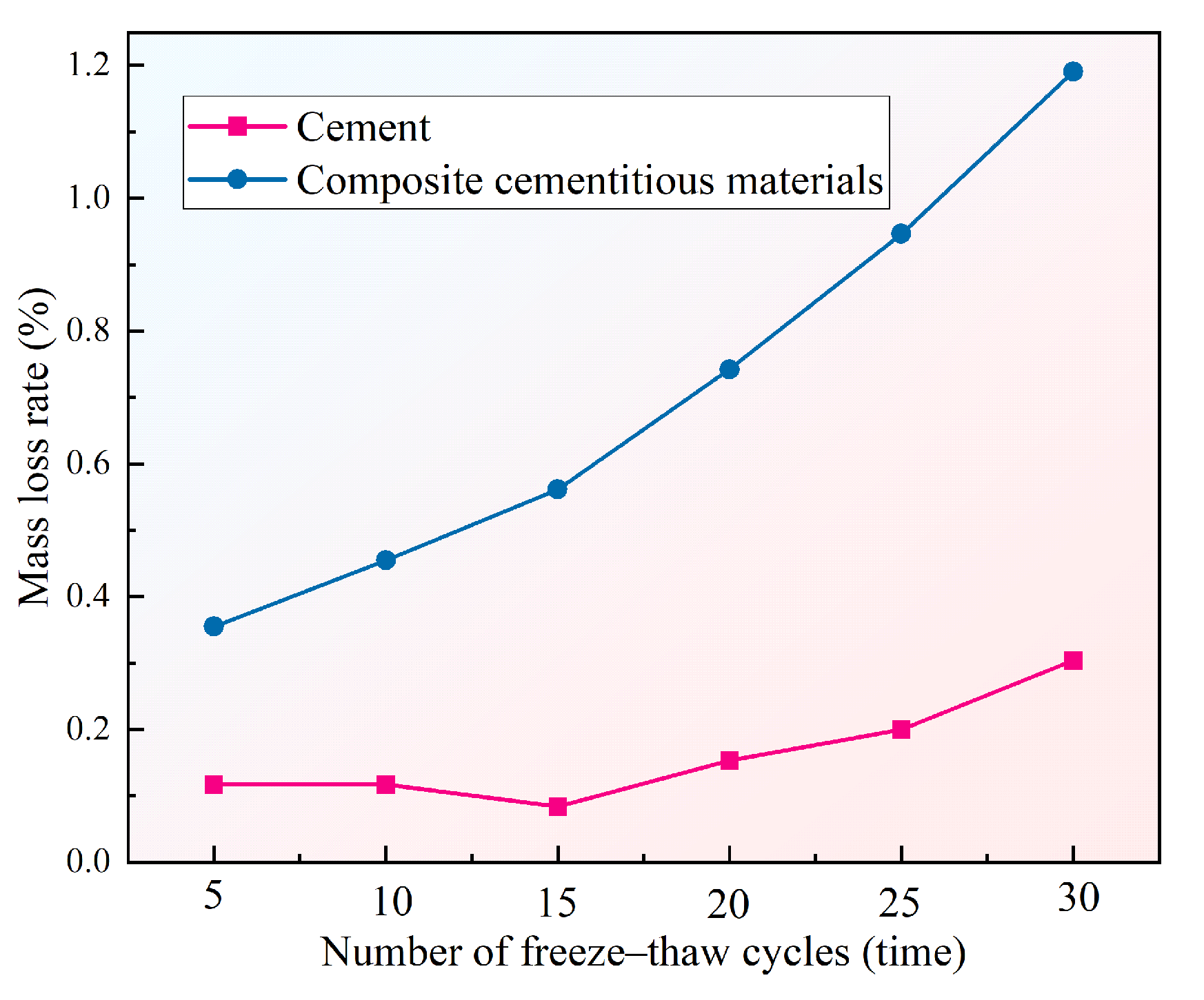Coatings 15 01280 g012
