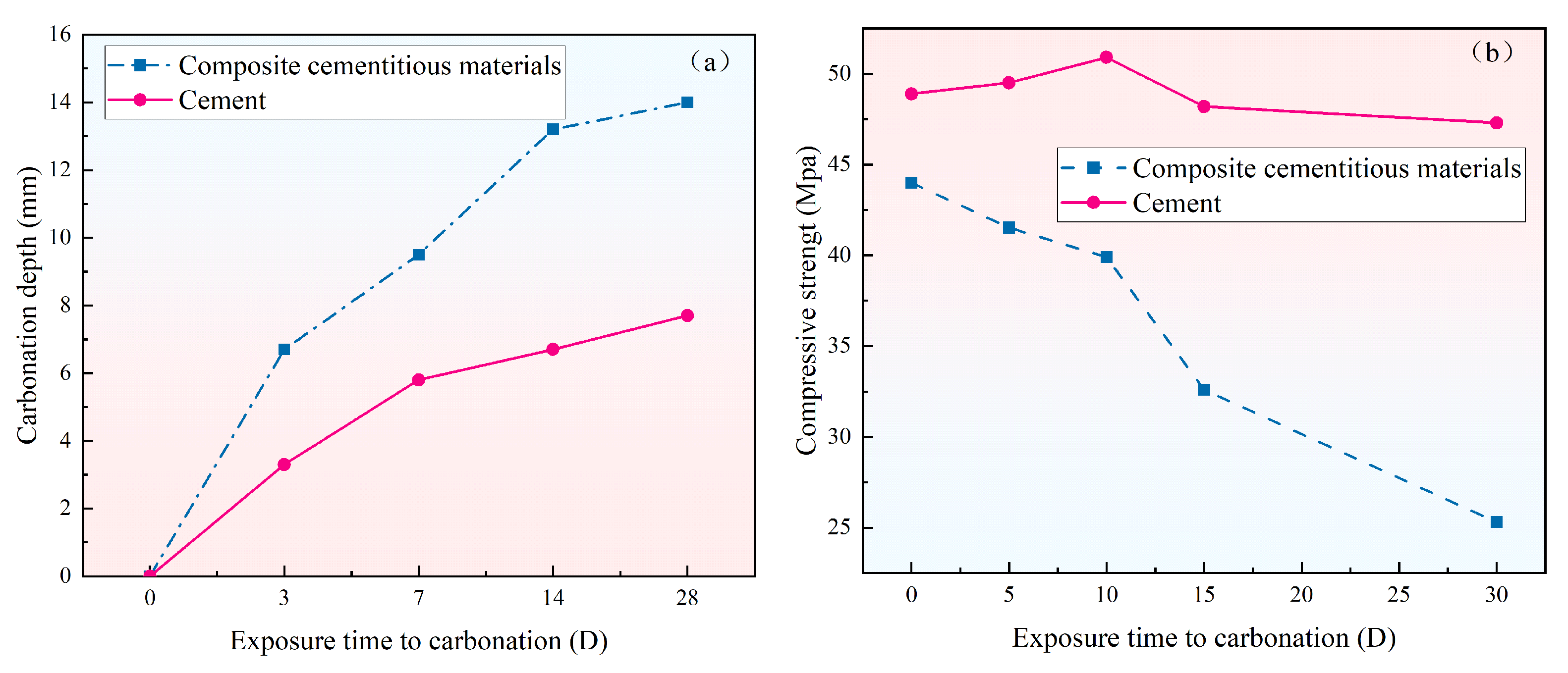 Coatings 15 01280 g014