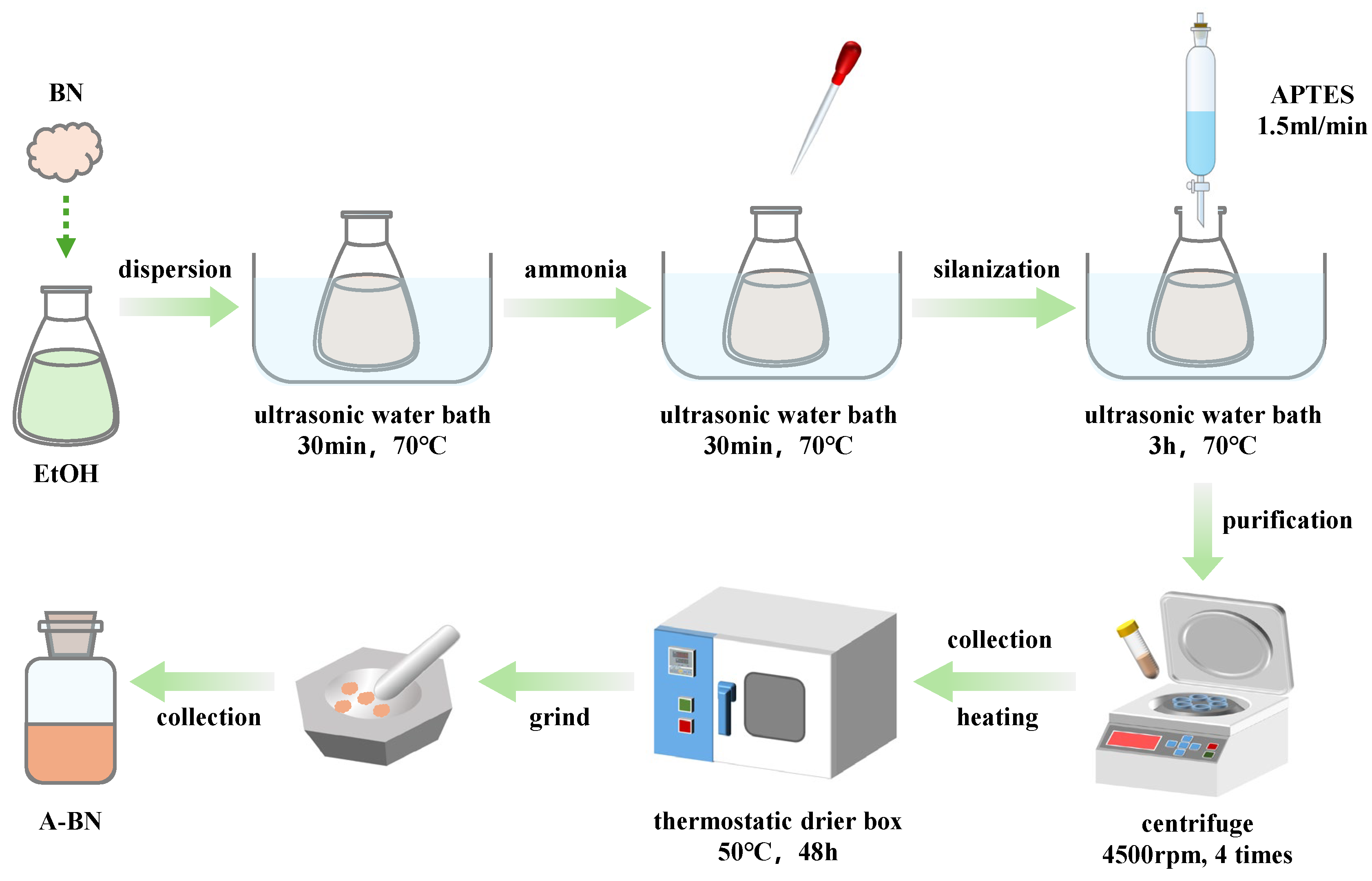 Coatings 15 01281 g001 Coatings 15 01281 g001