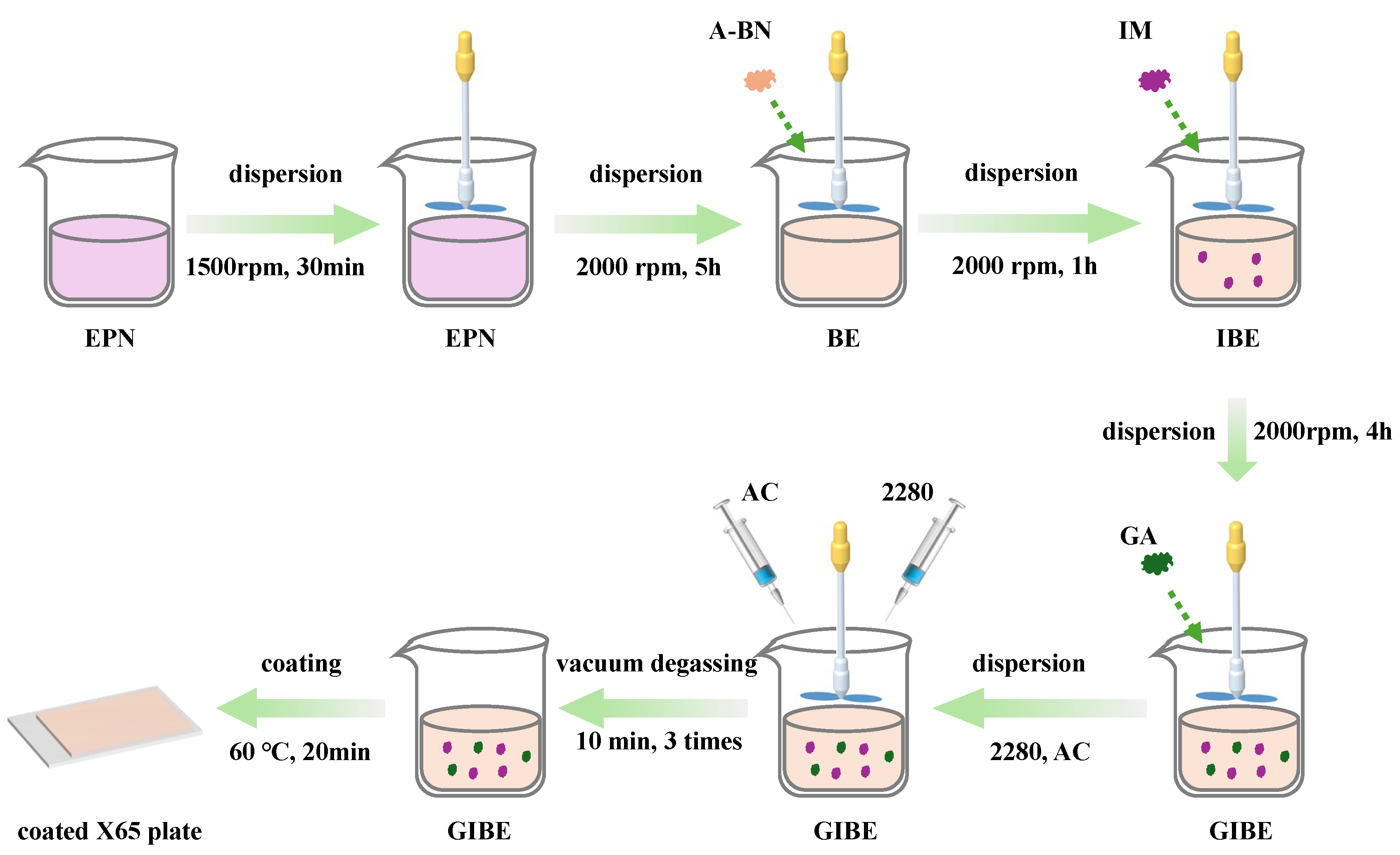 Coatings 15 01281 g002 Coatings 15 01281 g002
