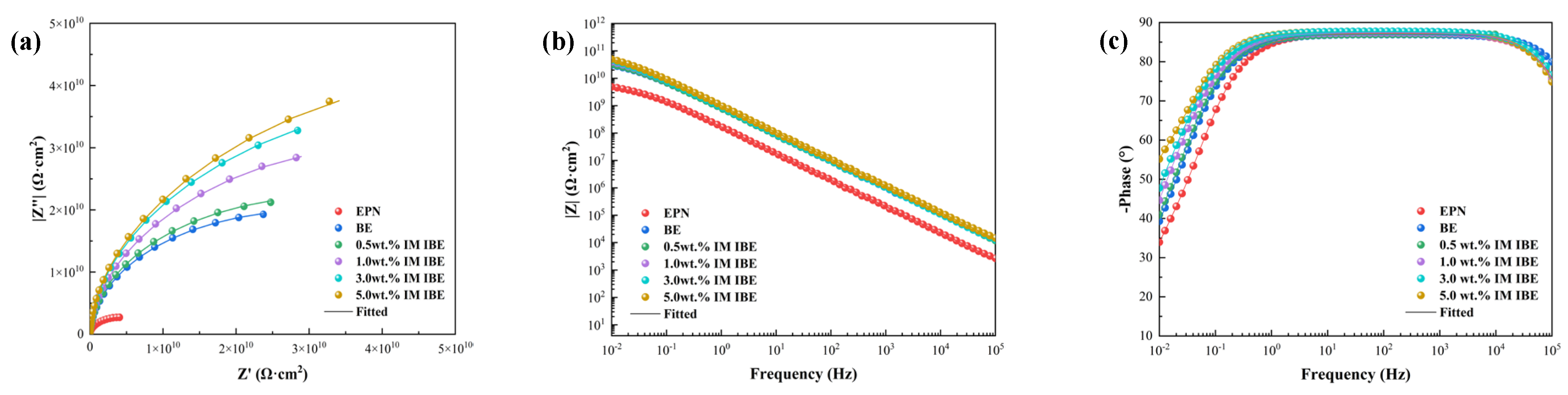 Coatings 15 01281 g003 Coatings 15 01281 g003