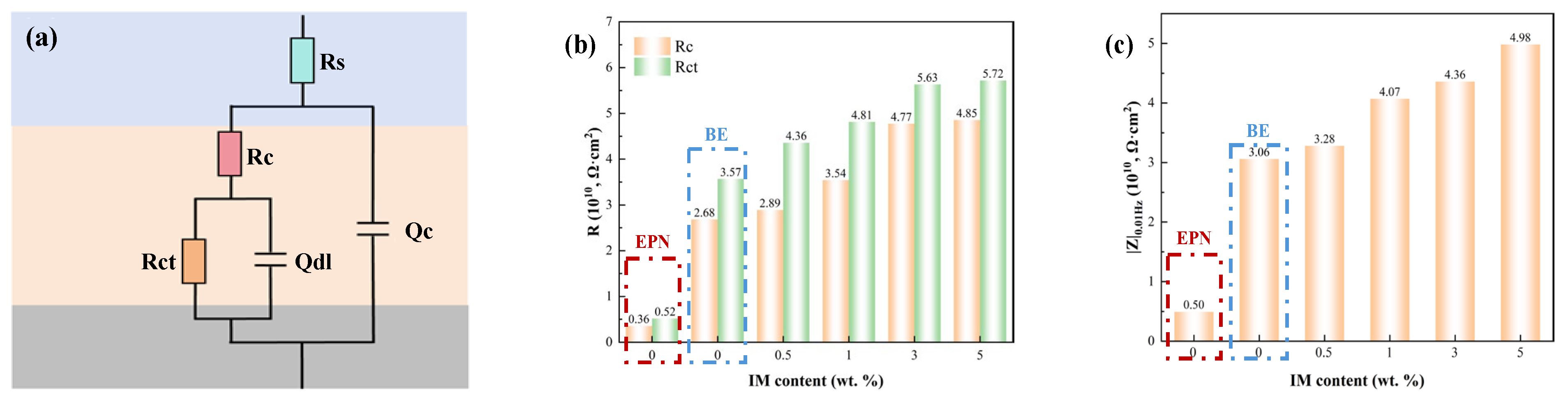 Coatings 15 01281 g004 Coatings 15 01281 g004