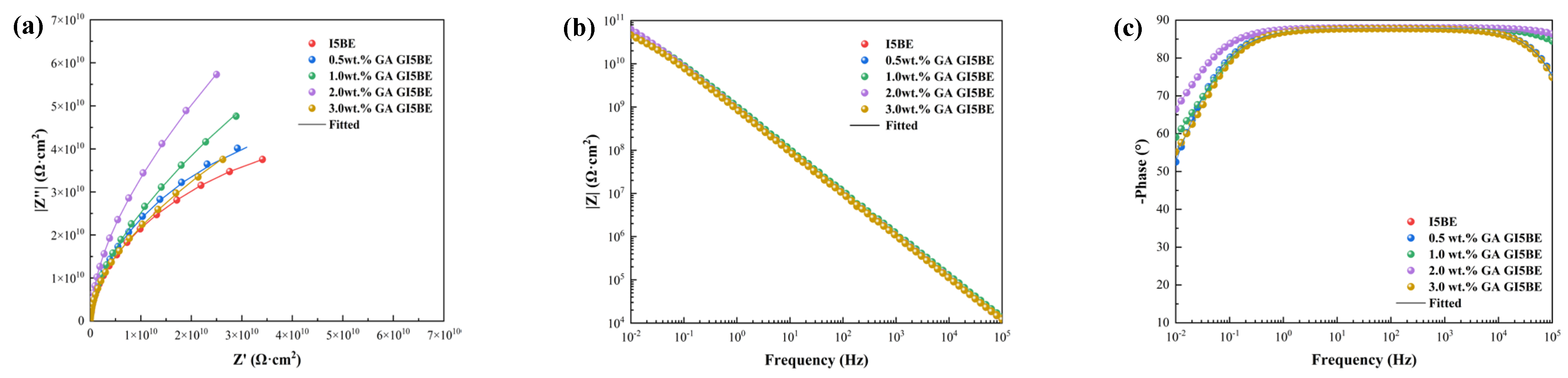 Coatings 15 01281 g005 Coatings 15 01281 g005