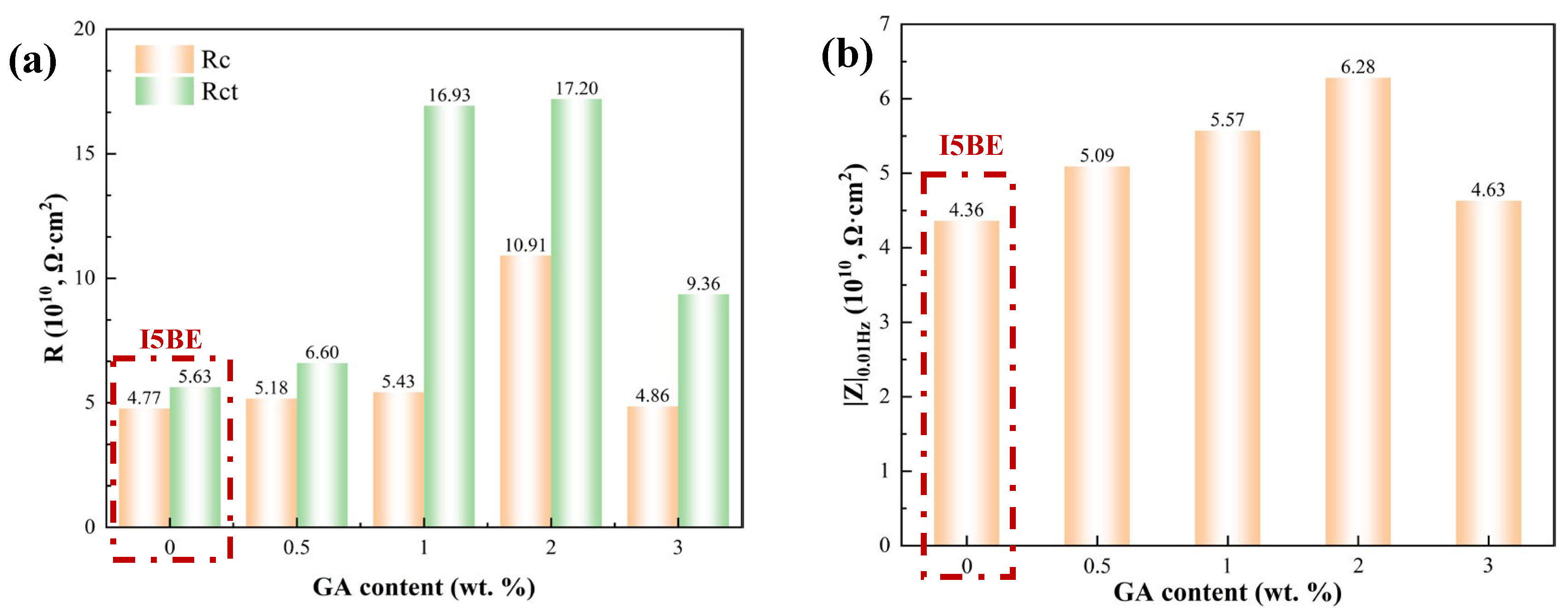 Coatings 15 01281 g006 Coatings 15 01281 g006