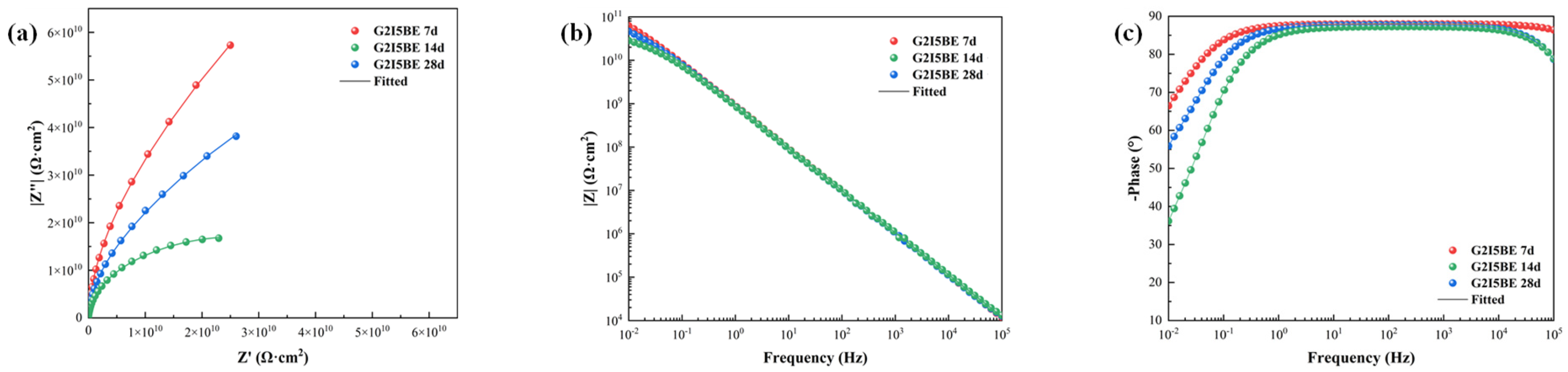 Coatings 15 01281 g007 Coatings 15 01281 g007