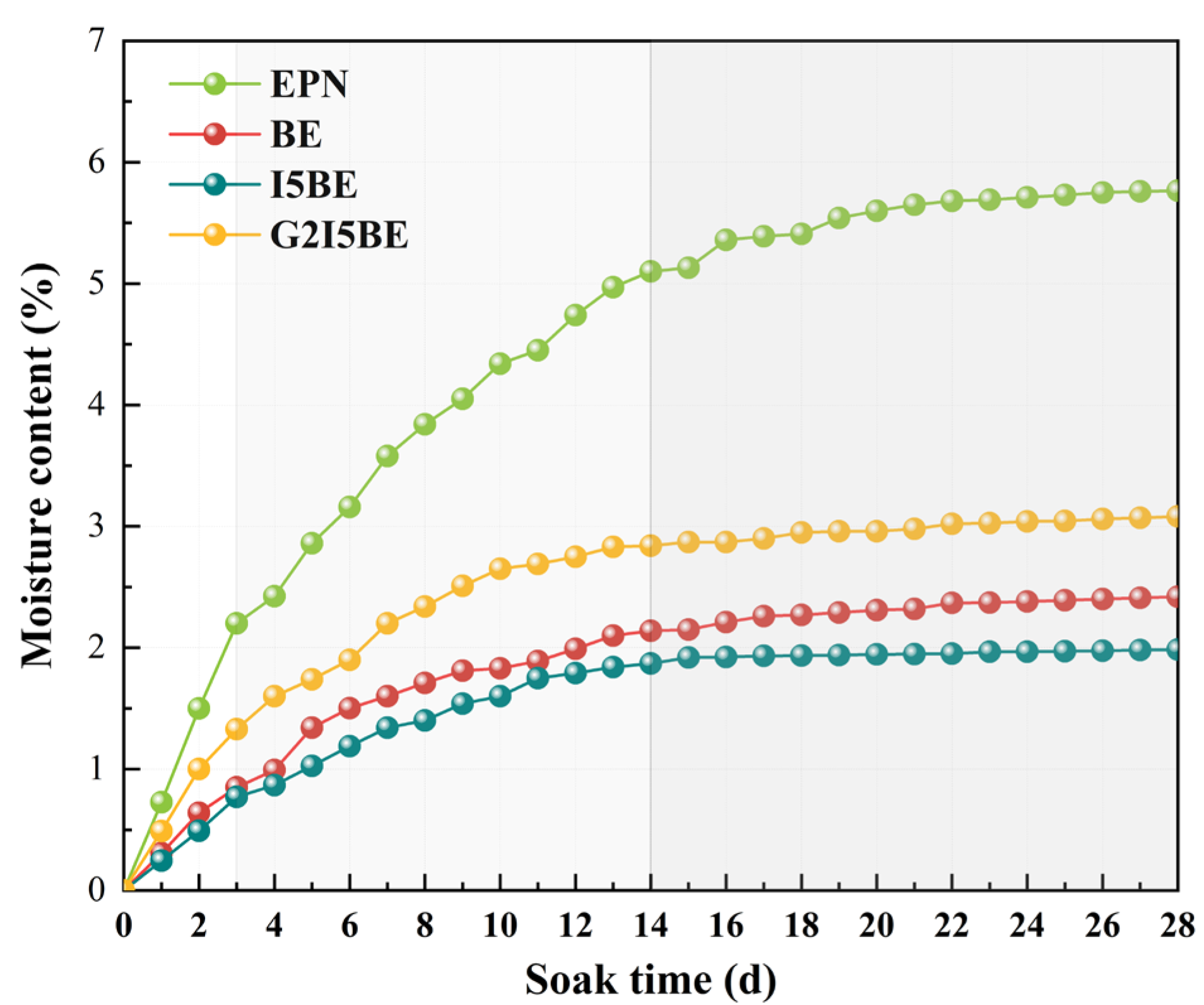 Coatings 15 01281 g009 Coatings 15 01281 g009