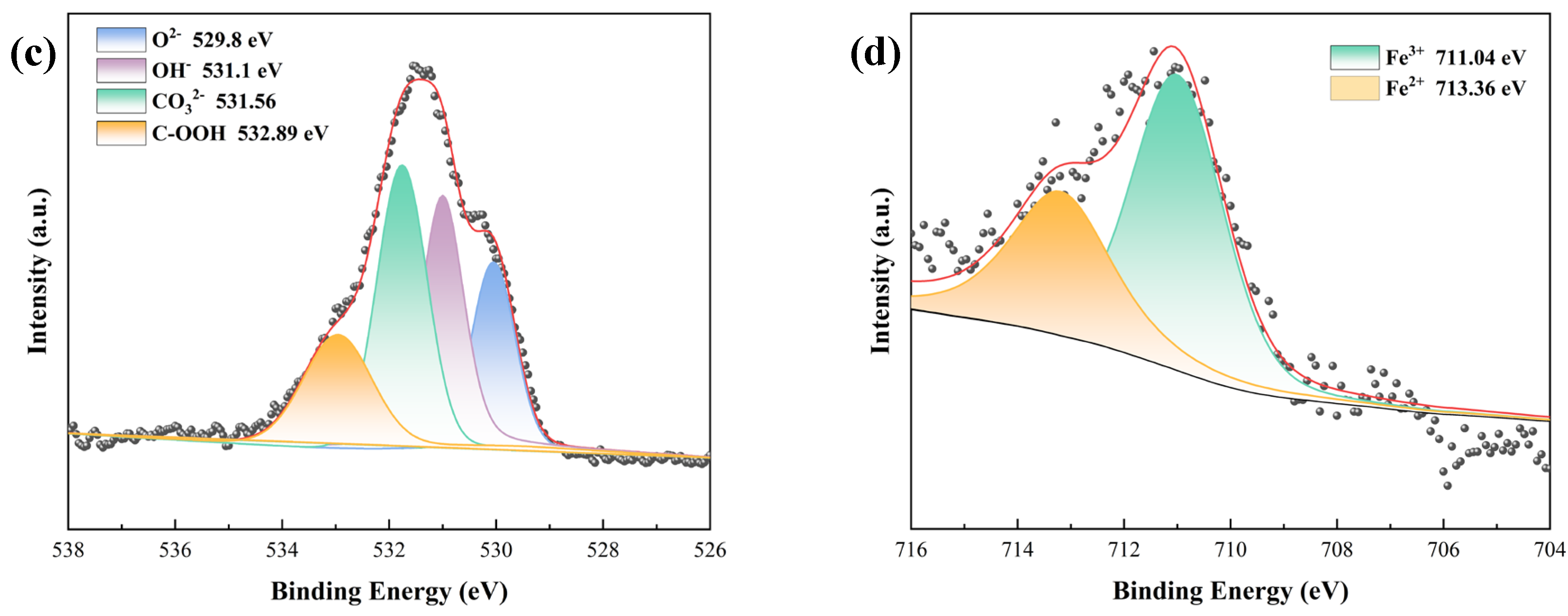 Coatings 15 01281 g013b Coatings 15 01281 g013b