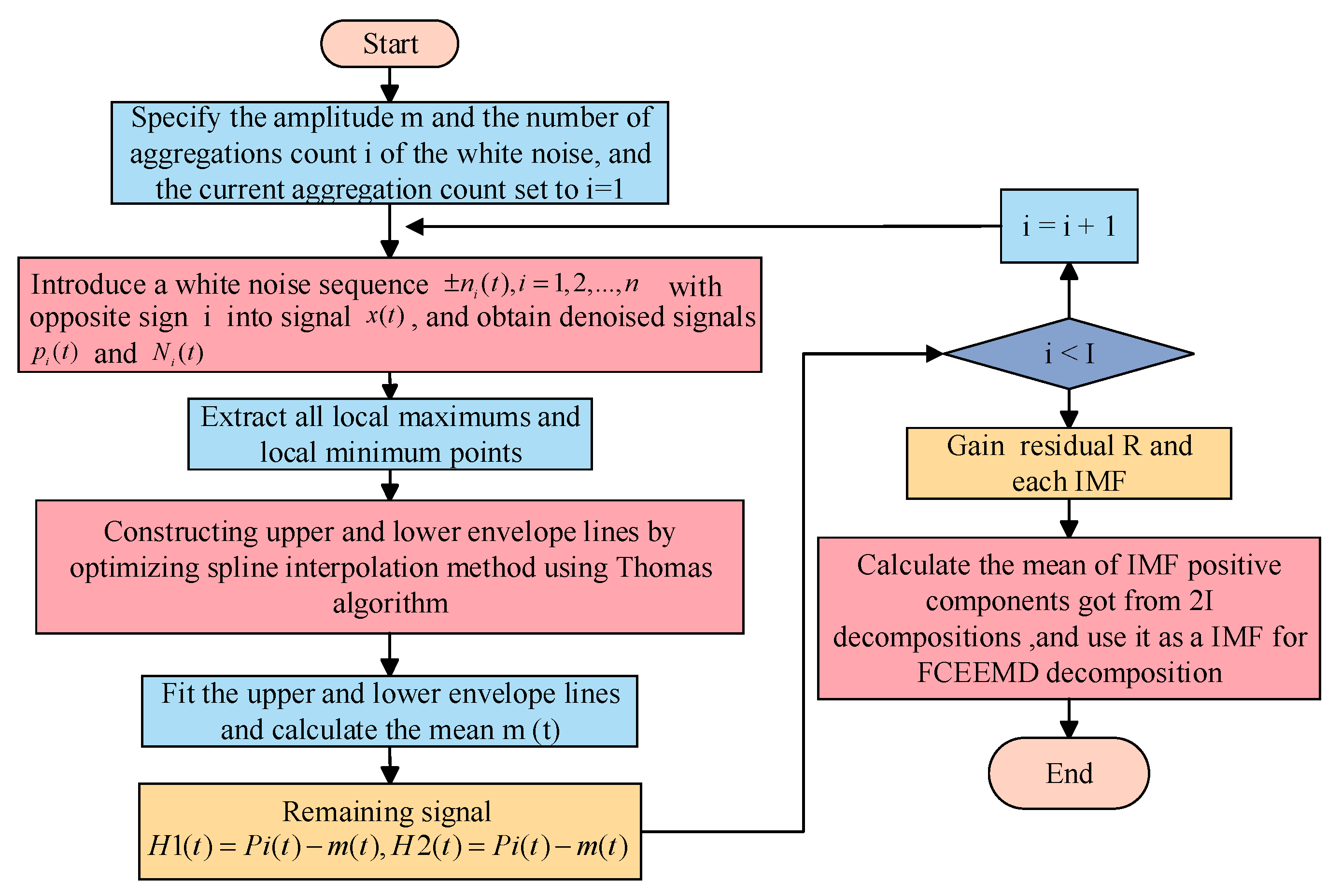 Coatings 15 01282 g001
