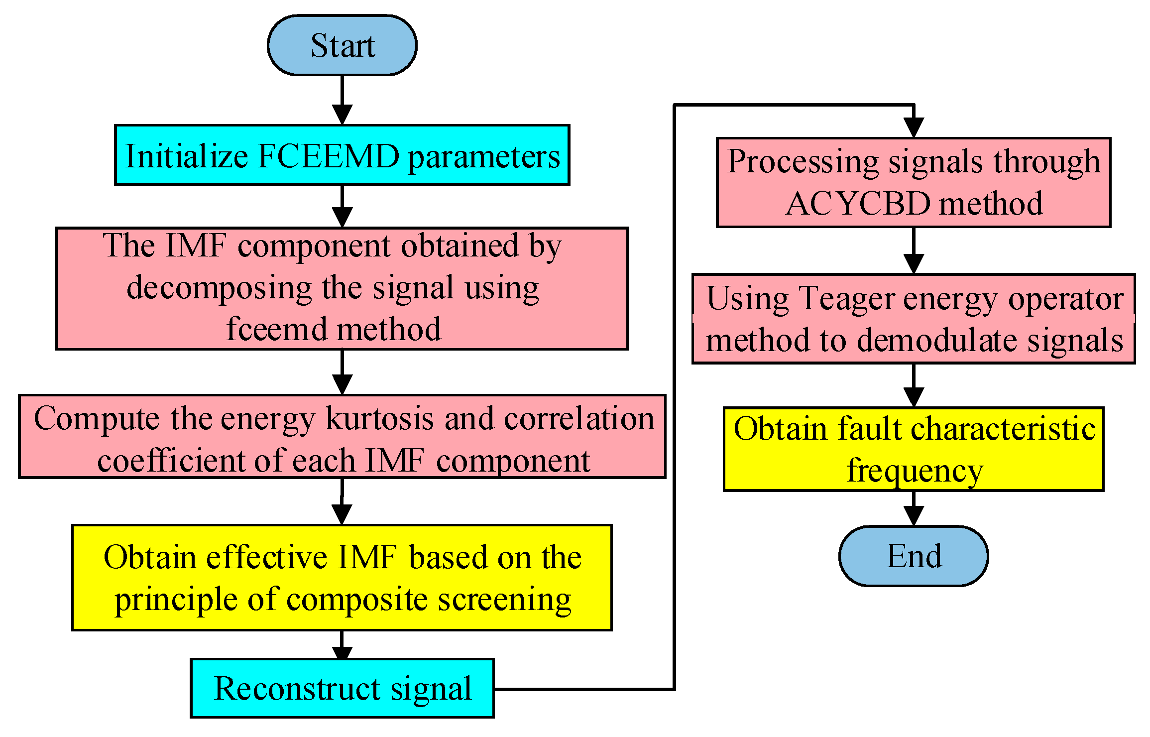 Coatings 15 01282 g003