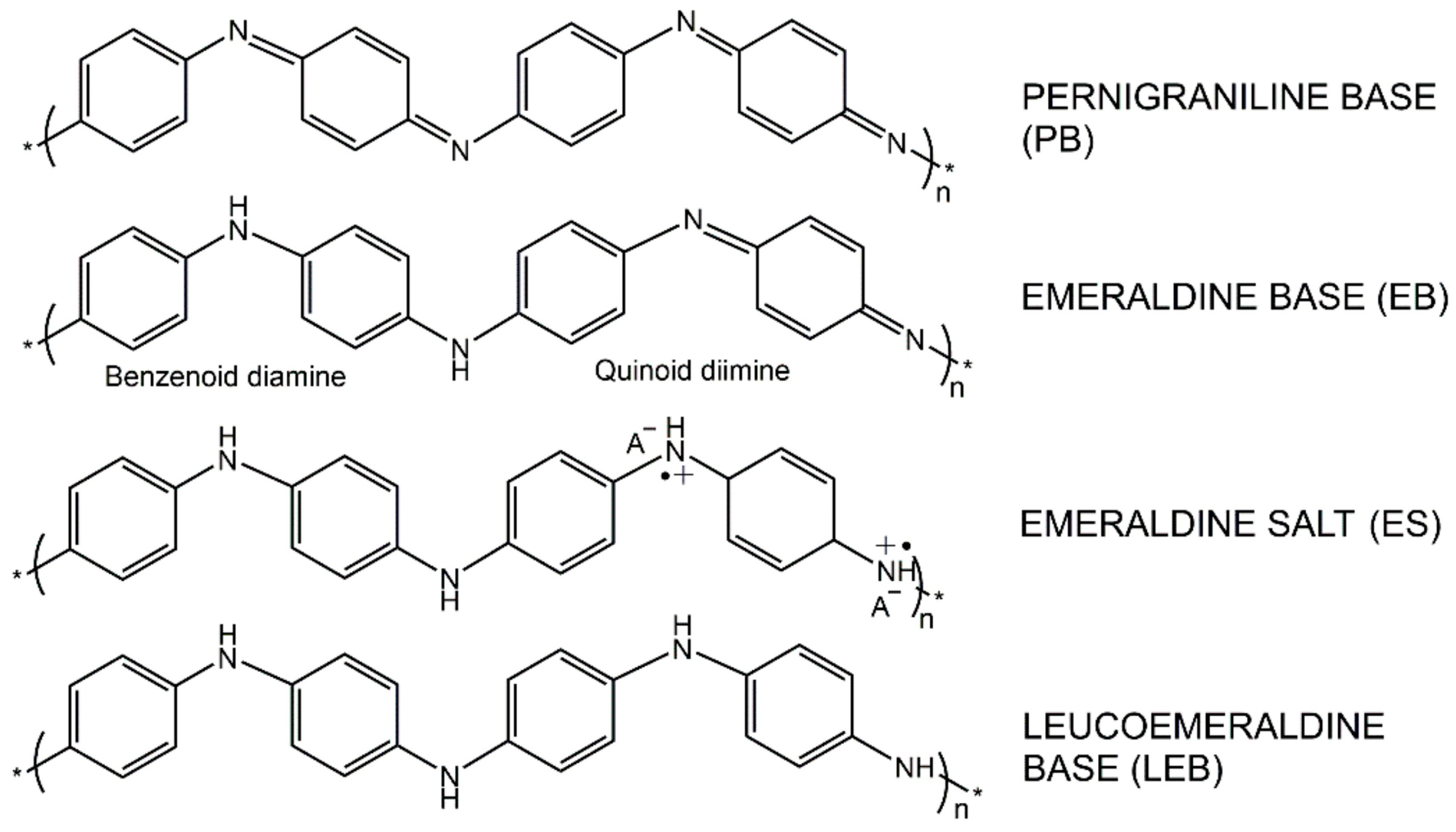 Coatings 15 01283 g001 Coatings 15 01283 g001