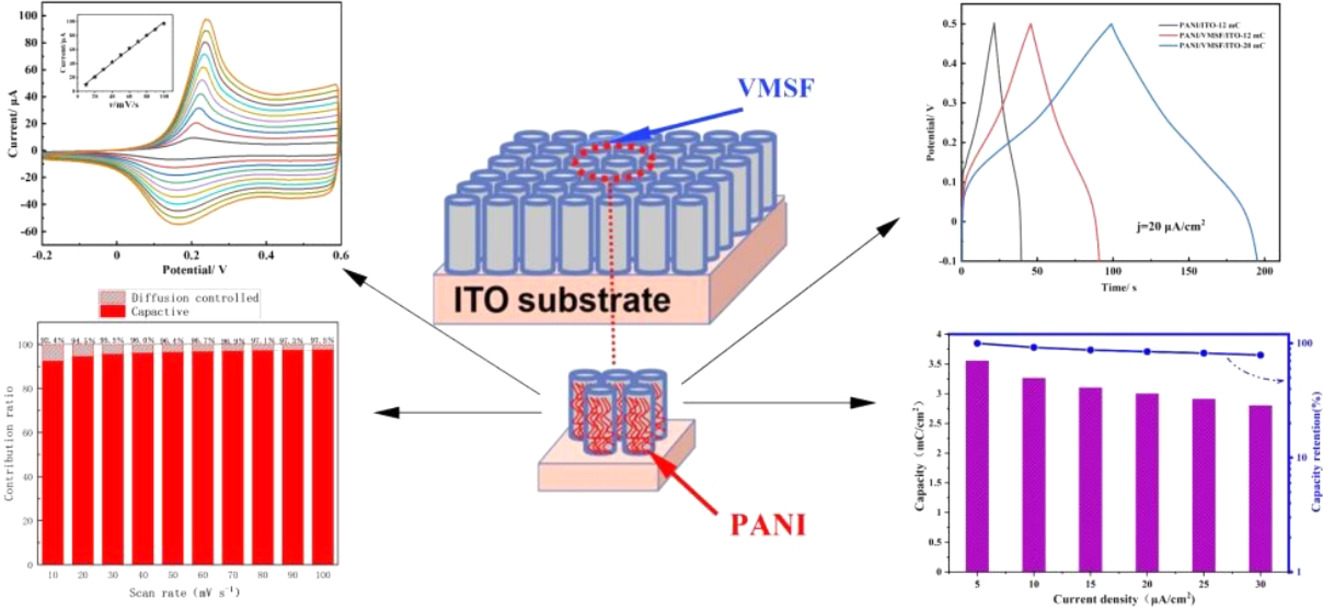 Coatings 15 01283 g003 Coatings 15 01283 g003