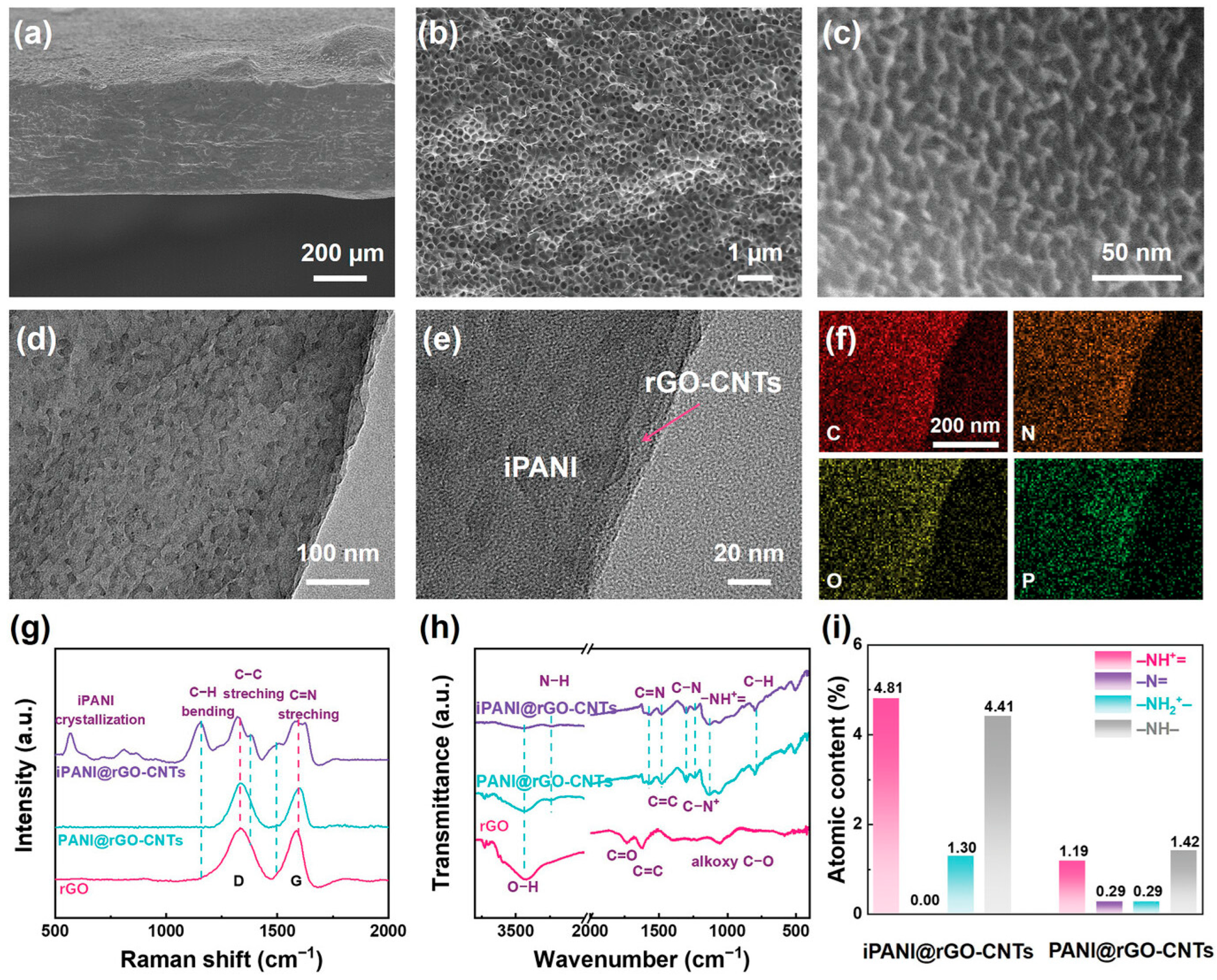 Coatings 15 01283 g006 Coatings 15 01283 g006