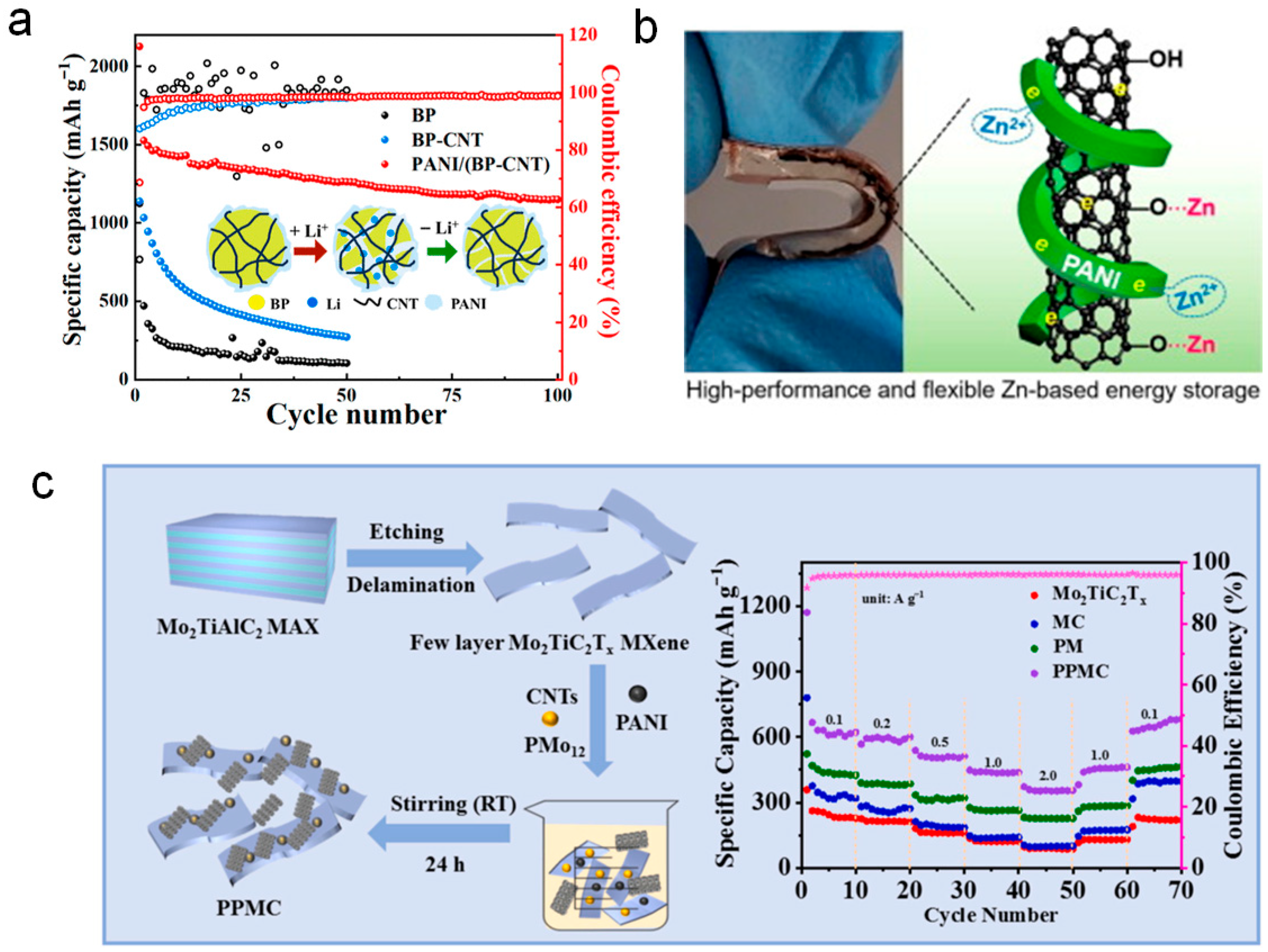Coatings 15 01283 g007 Coatings 15 01283 g007