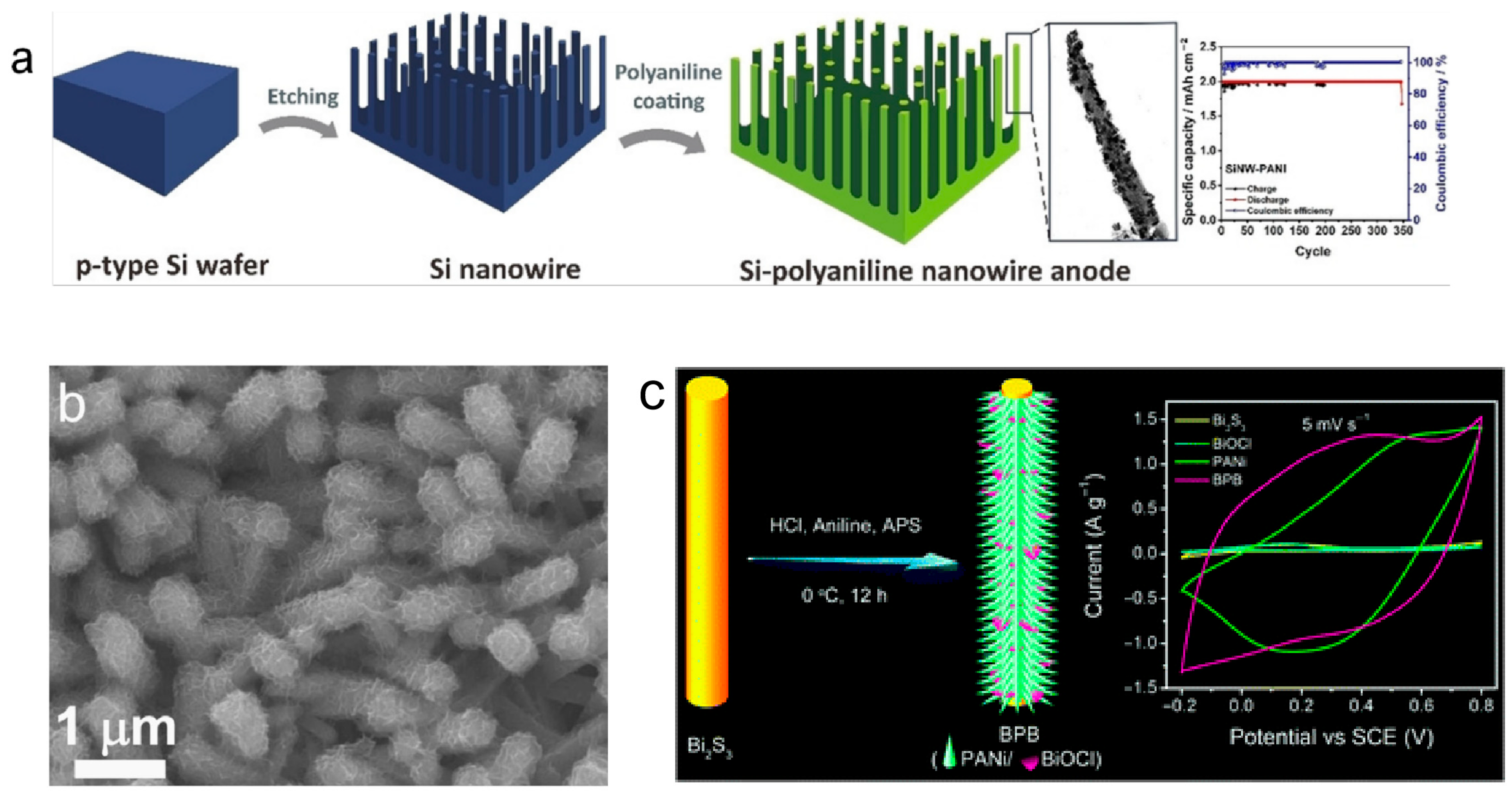 Coatings 15 01283 g008 Coatings 15 01283 g008
