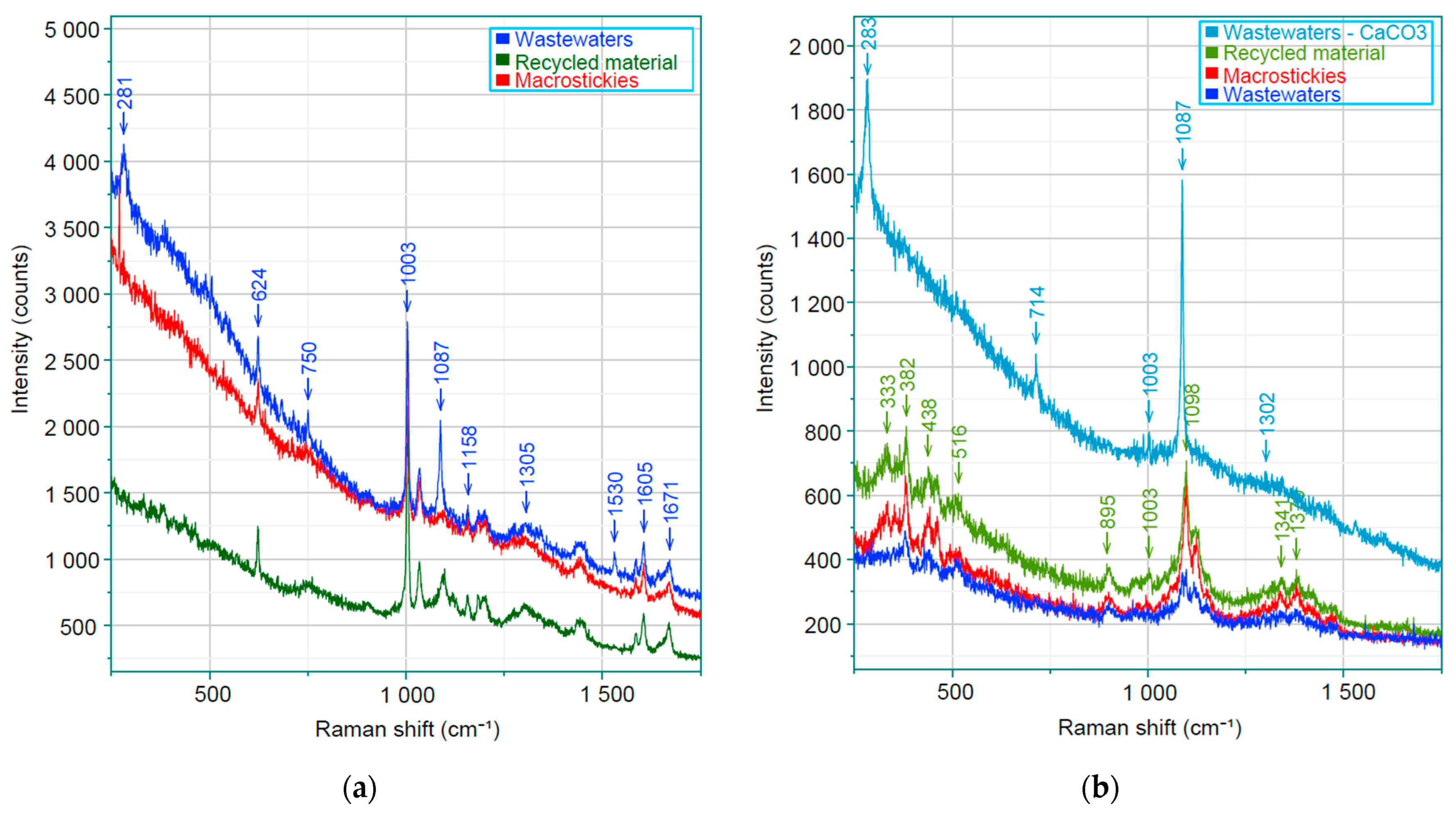Coatings 15 01284 g001 Coatings 15 01284 g001