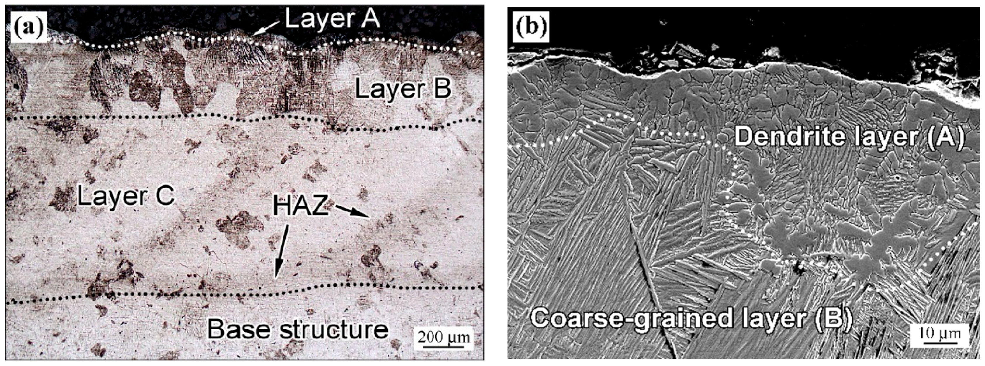 Coatings 15 01285 g002a Coatings 15 01285 g002a