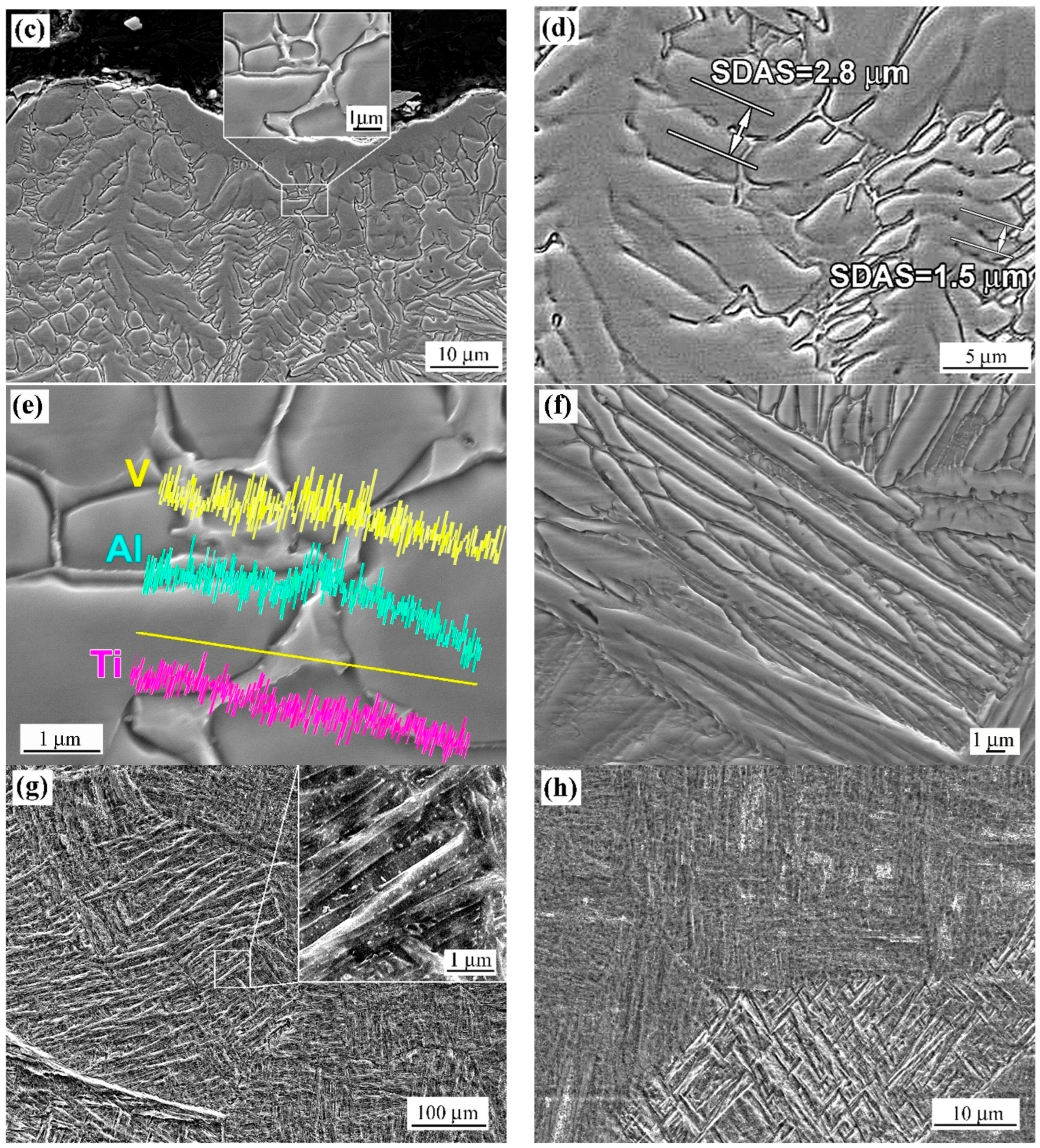 Coatings 15 01285 g002b Coatings 15 01285 g002b