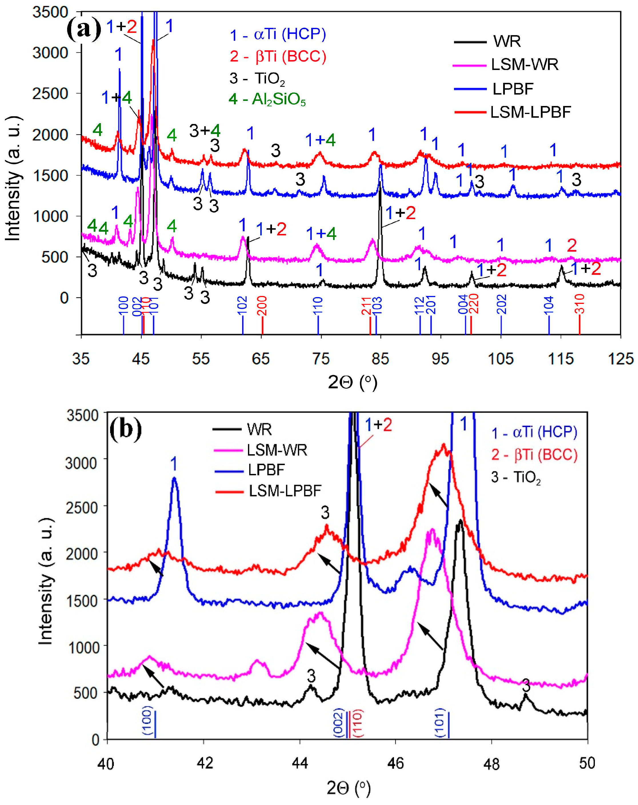 Coatings 15 01285 g007 Coatings 15 01285 g007