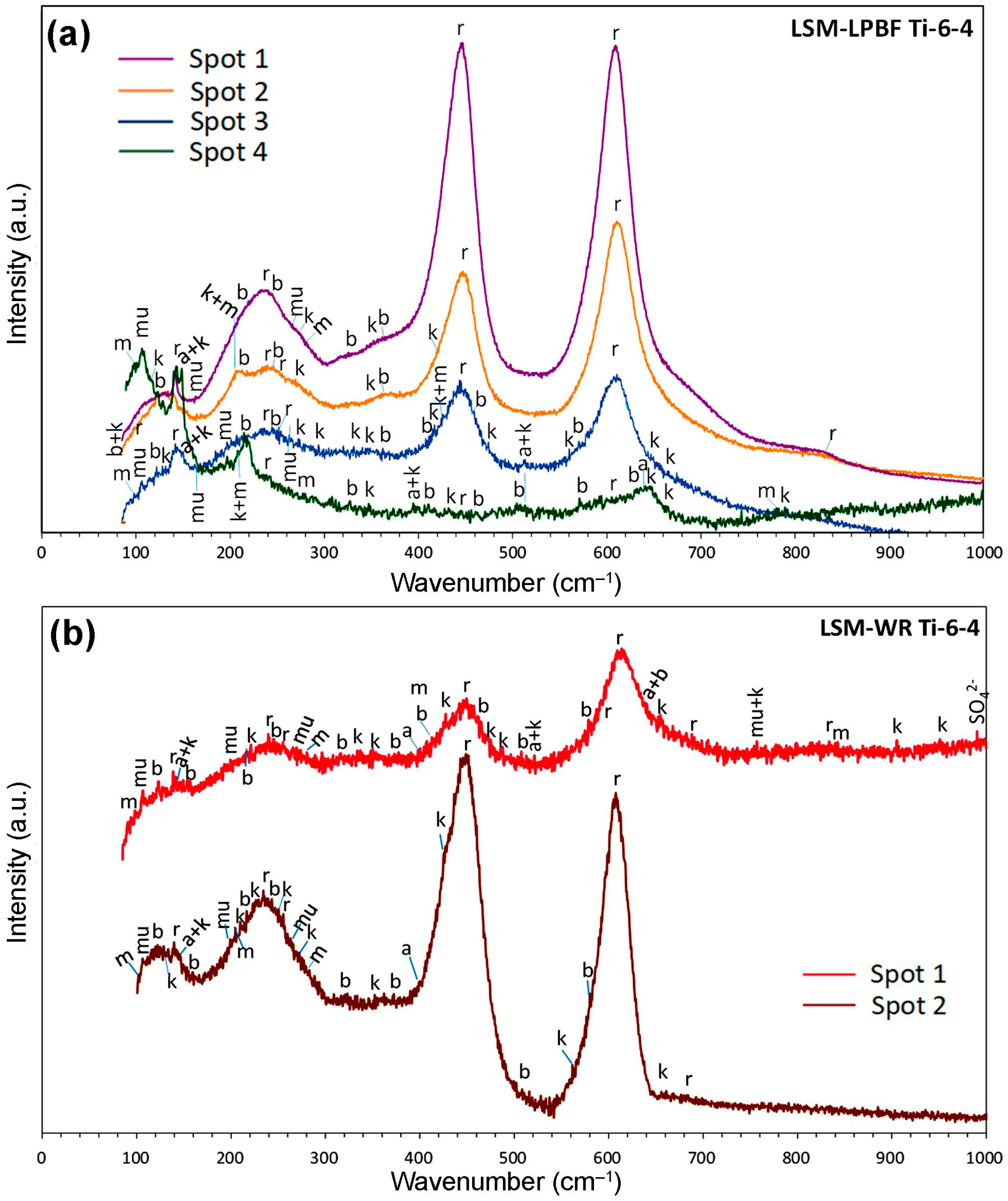 Coatings 15 01285 g014 Coatings 15 01285 g014