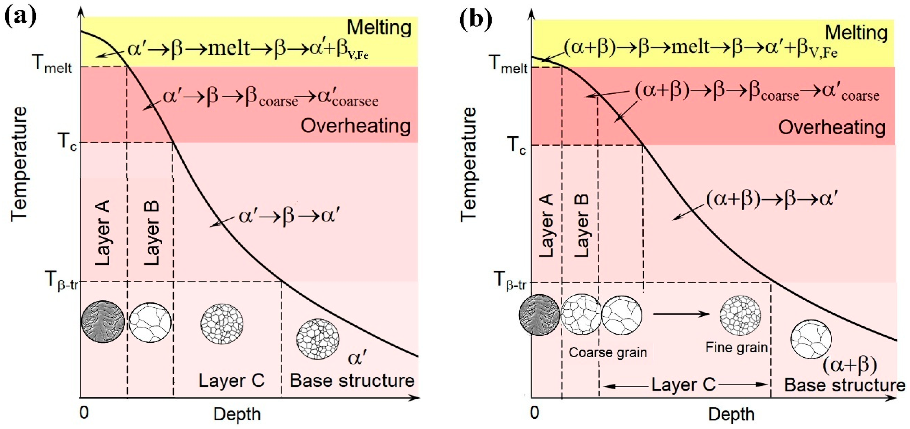 Coatings 15 01285 g015 Coatings 15 01285 g015