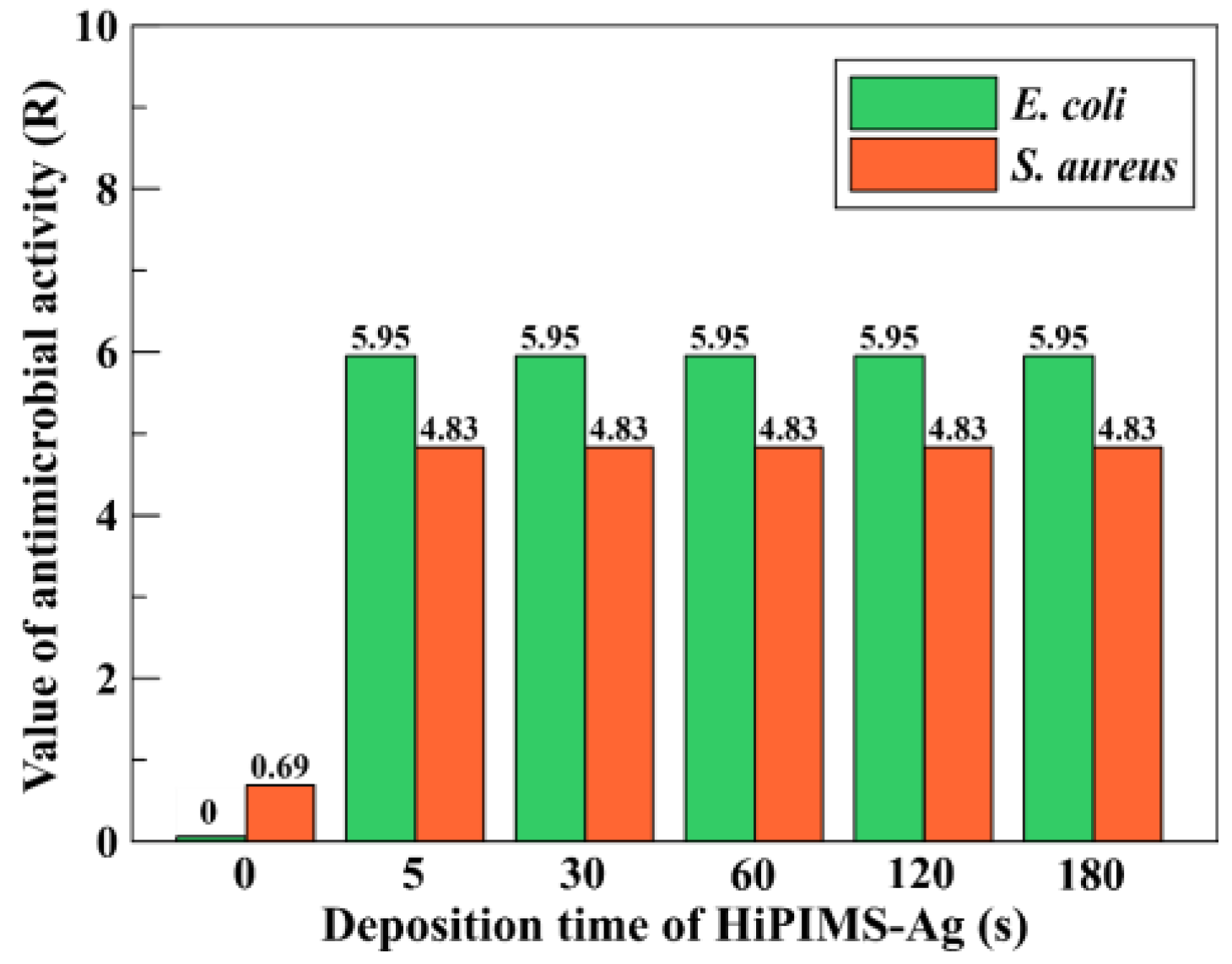 Coatings 15 01286 g007