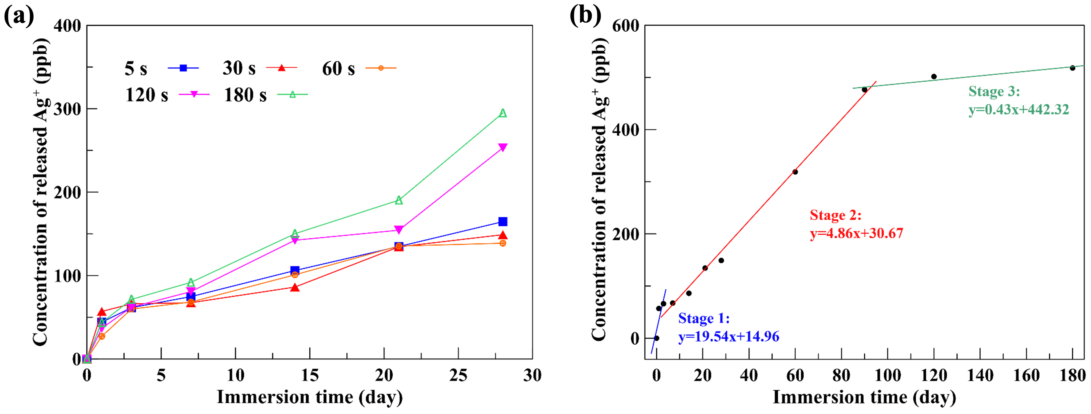 Coatings 15 01286 g008