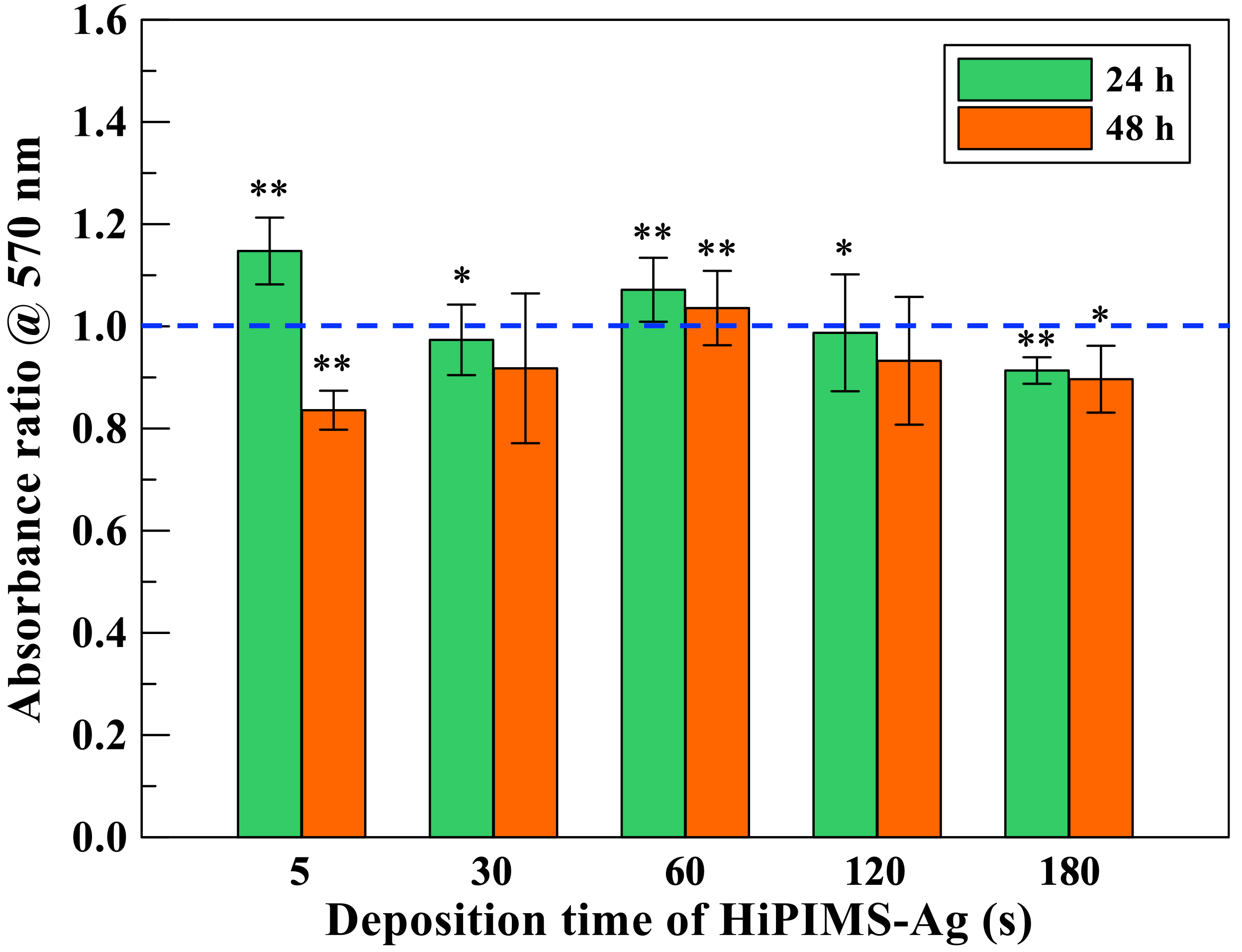 Coatings 15 01286 g010