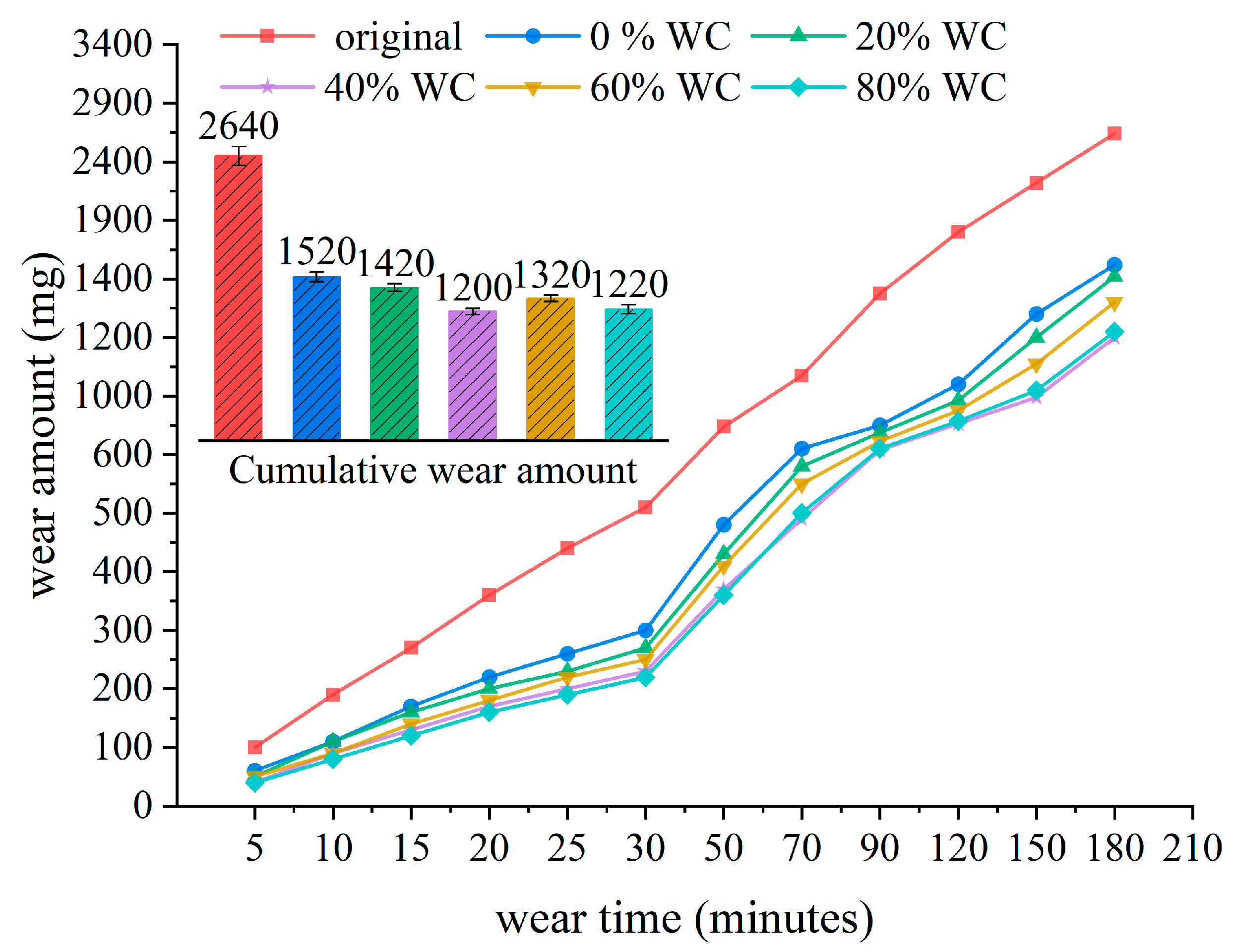 Coatings 15 01289 g010