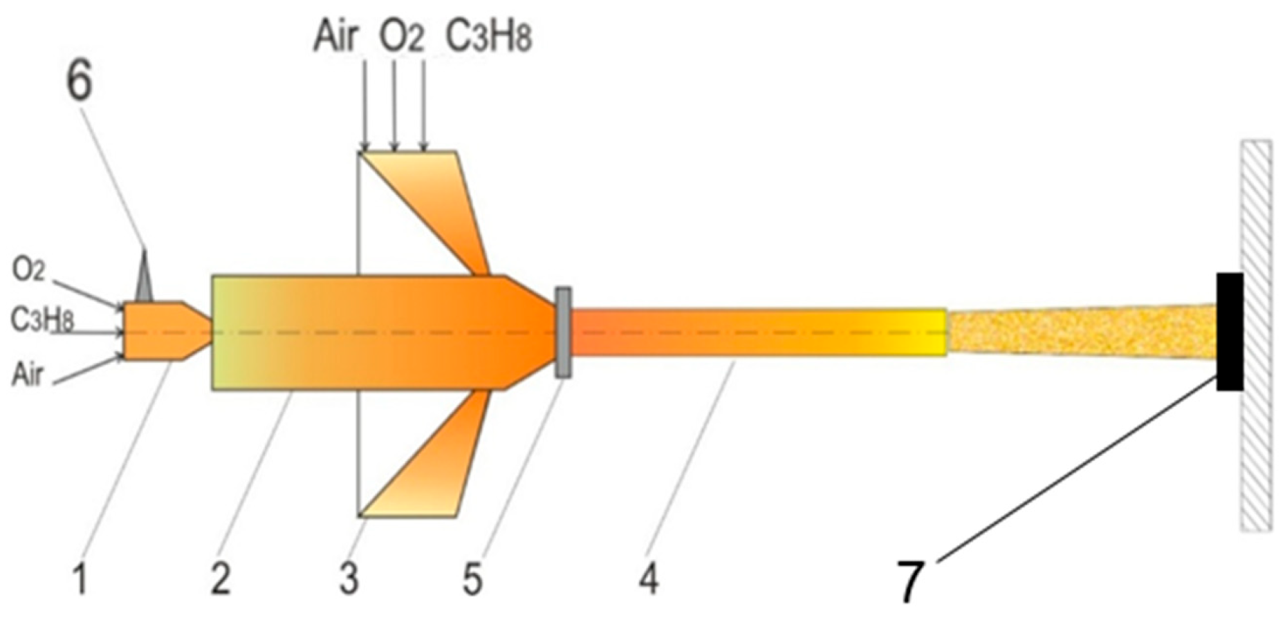 Coatings 15 01291 g001